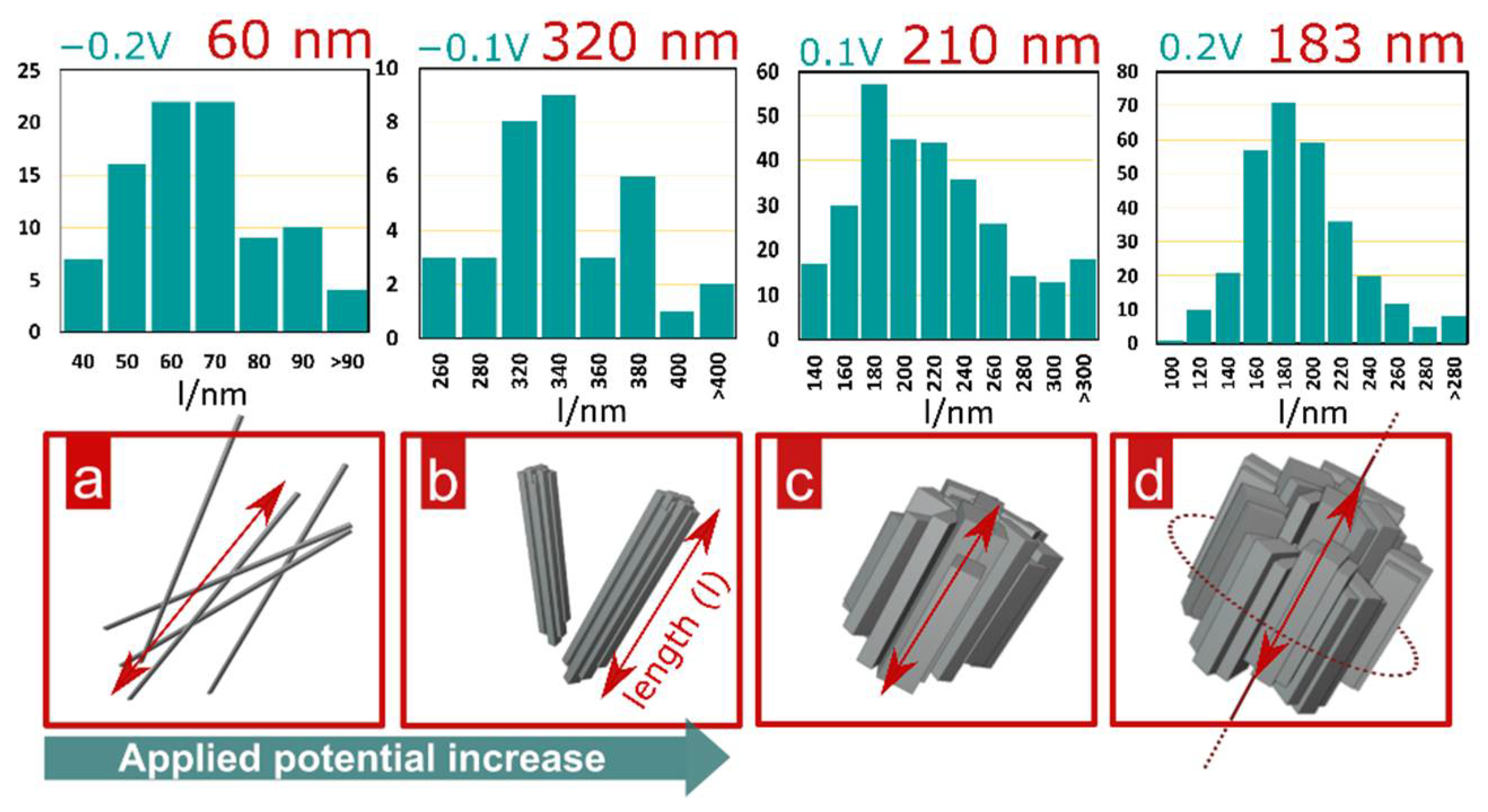 Materials 15 03961 g005