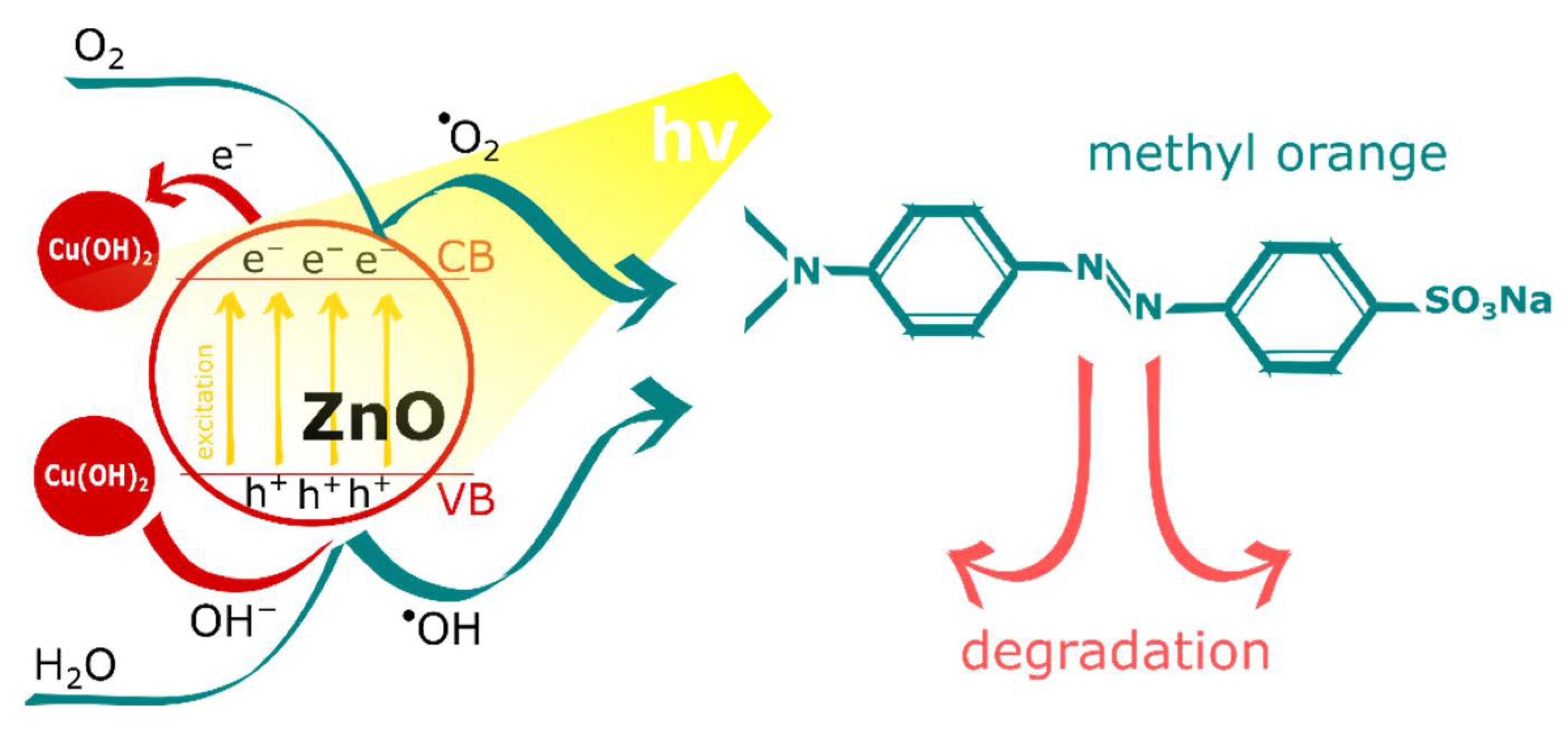 Materials 15 03961 g008