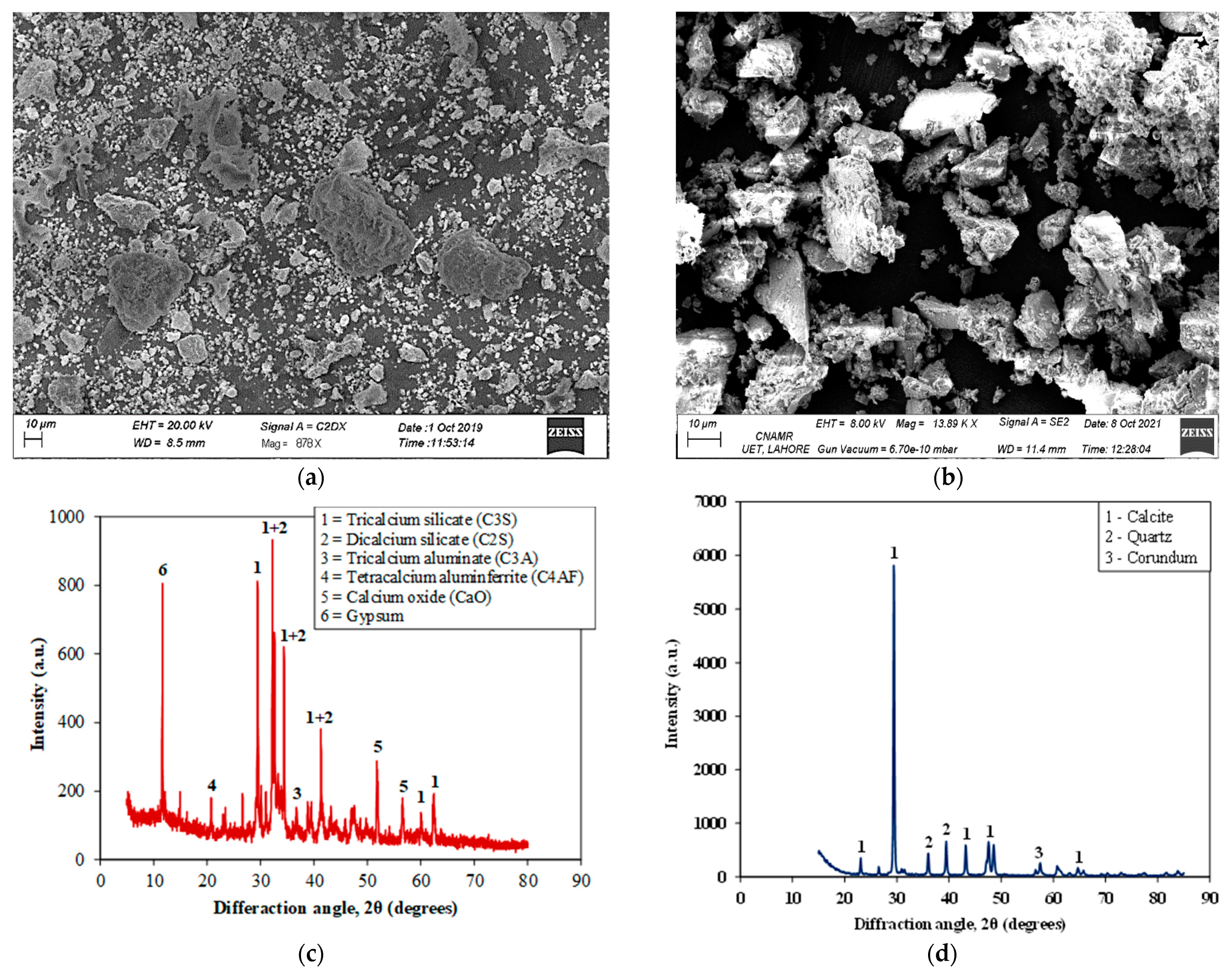 Materials 15 03962 g002