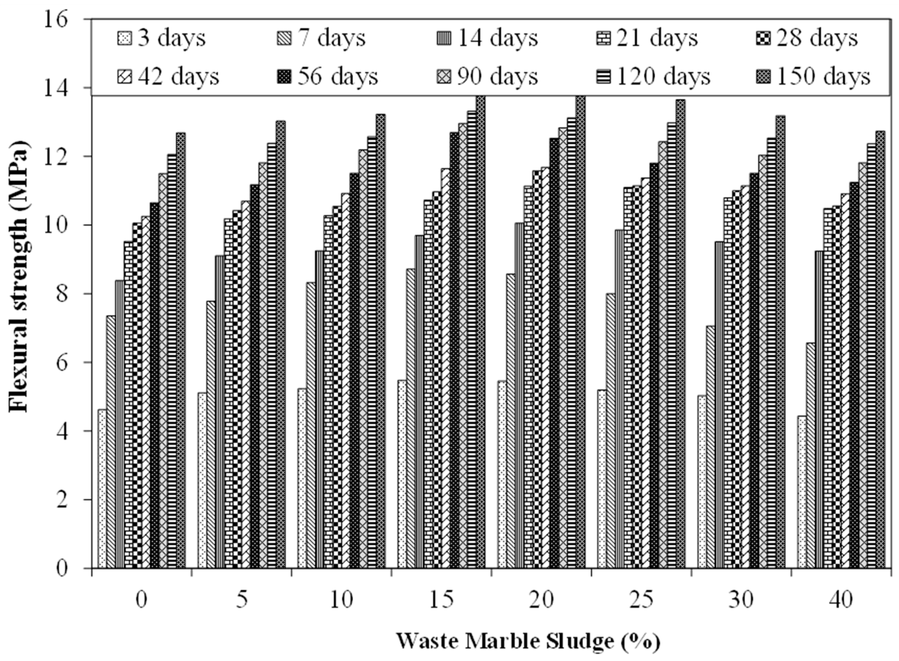 Materials 15 03962 g005