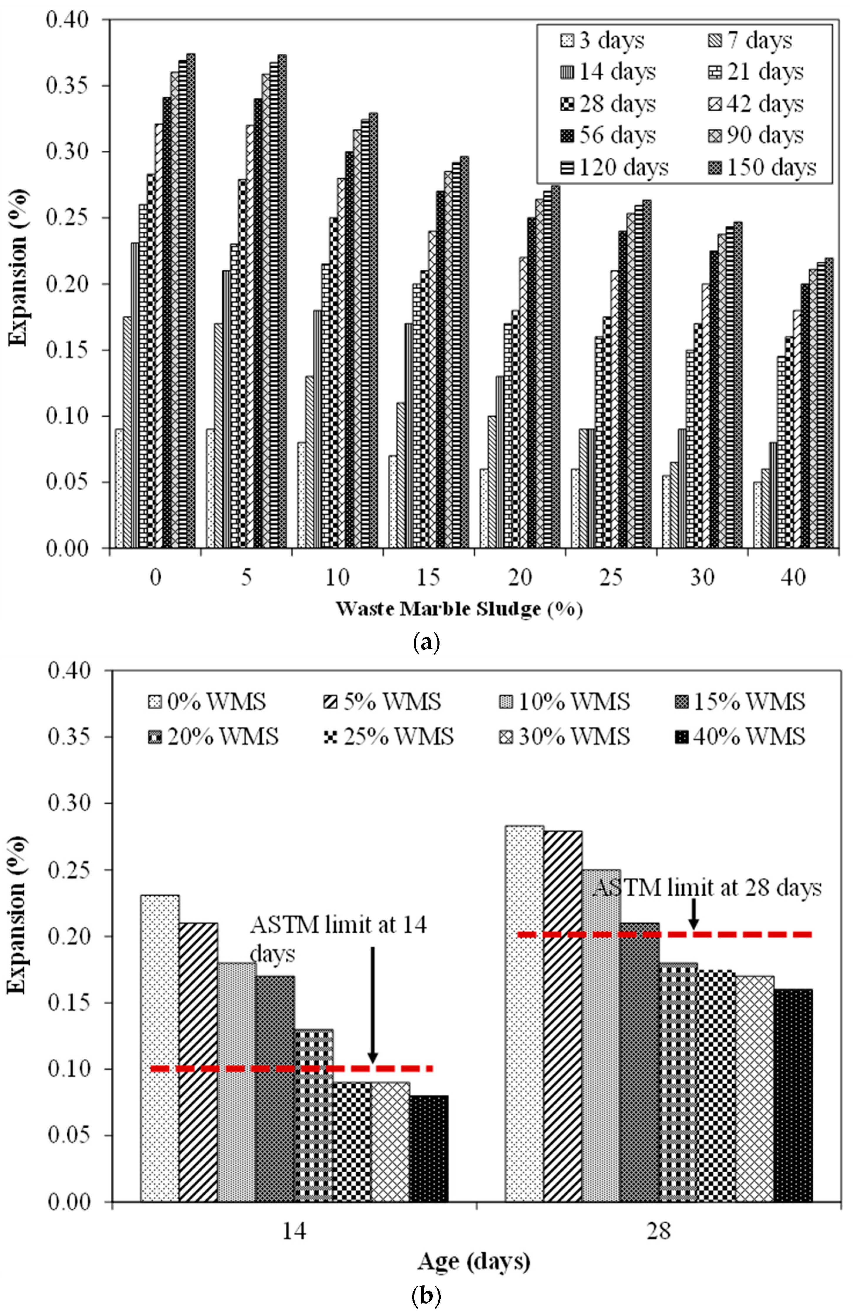 Materials 15 03962 g006