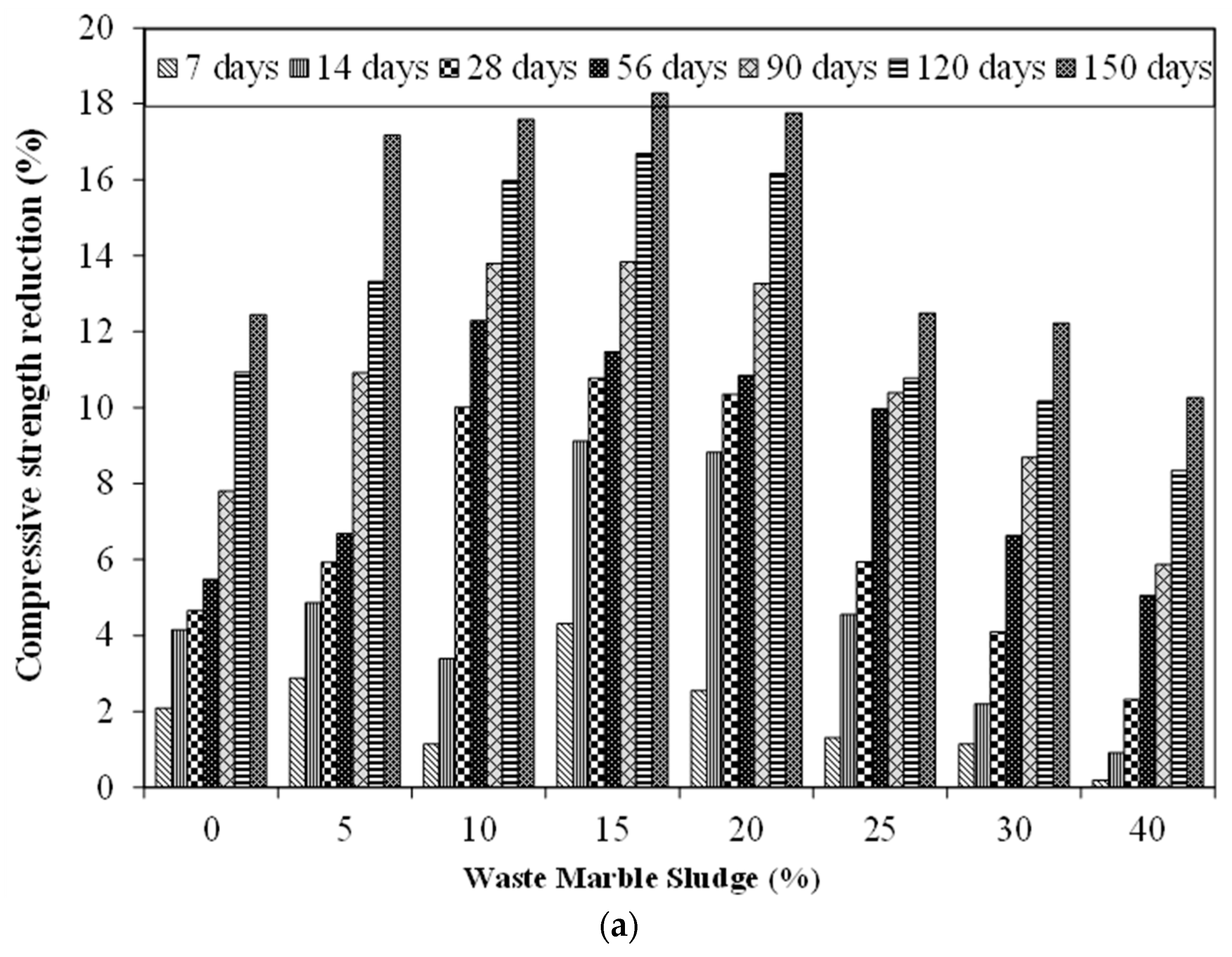 Materials 15 03962 g007a