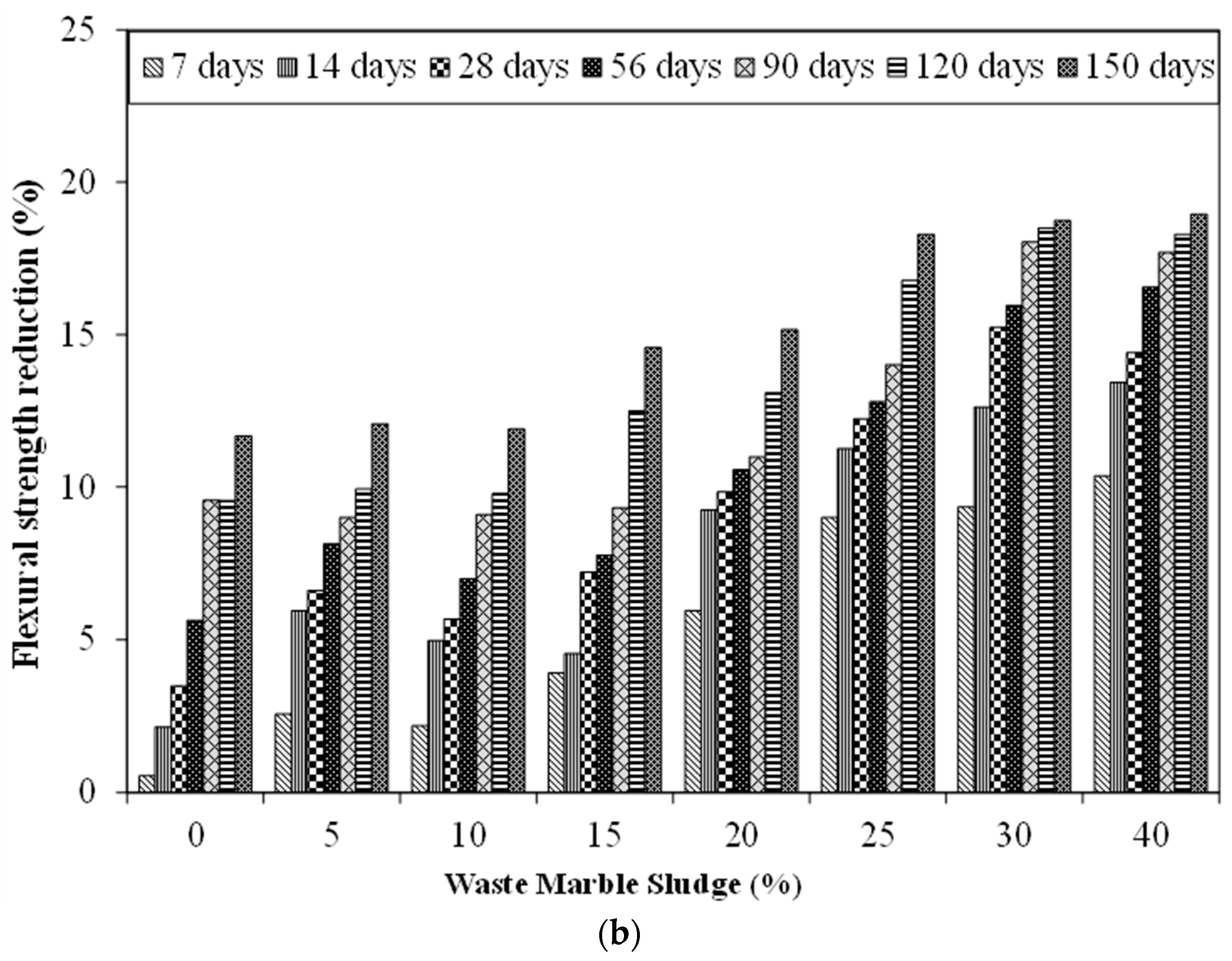 Materials 15 03962 g007b
