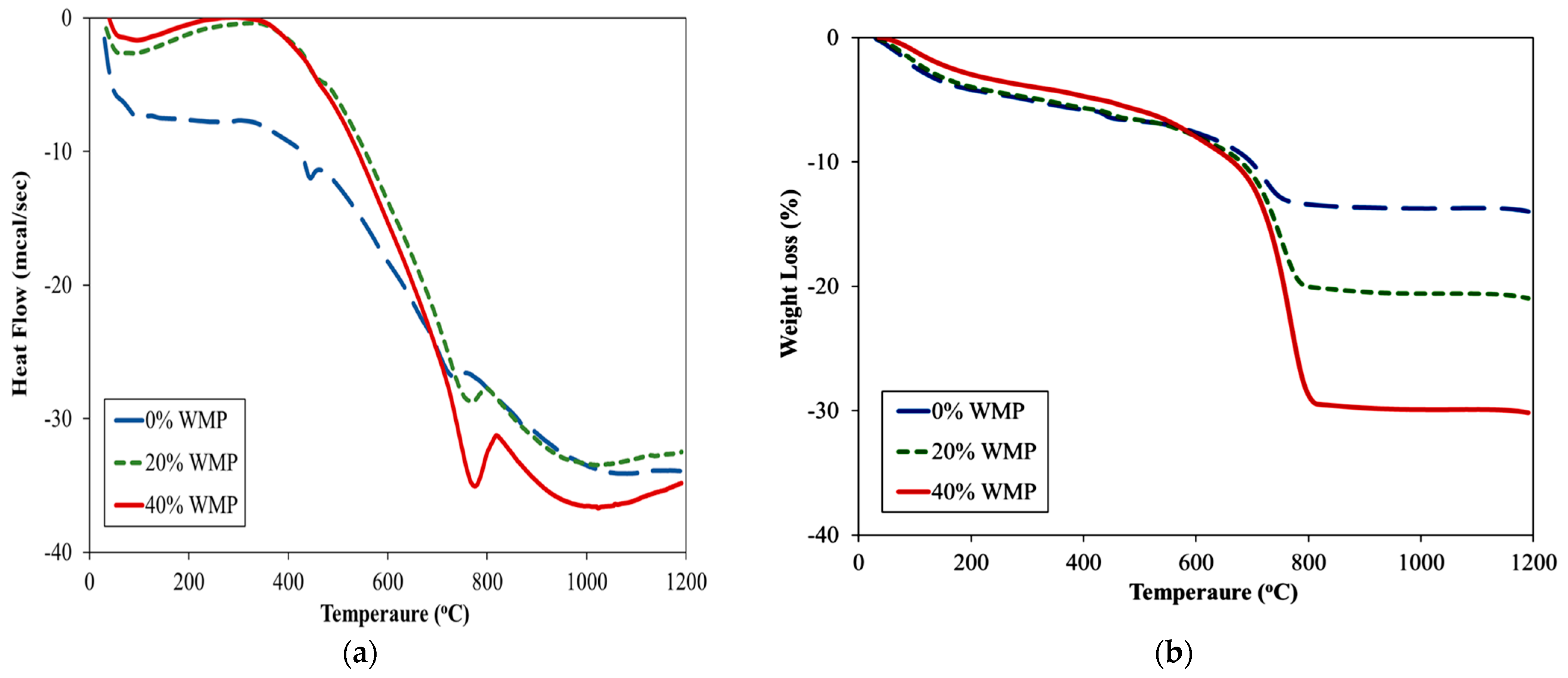 Materials 15 03962 g008