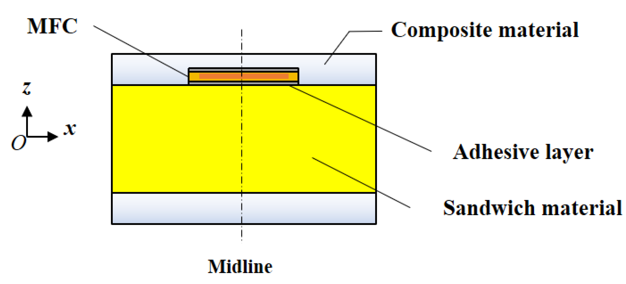 Materials 15 03968 g002 Materials 15 03968 g002