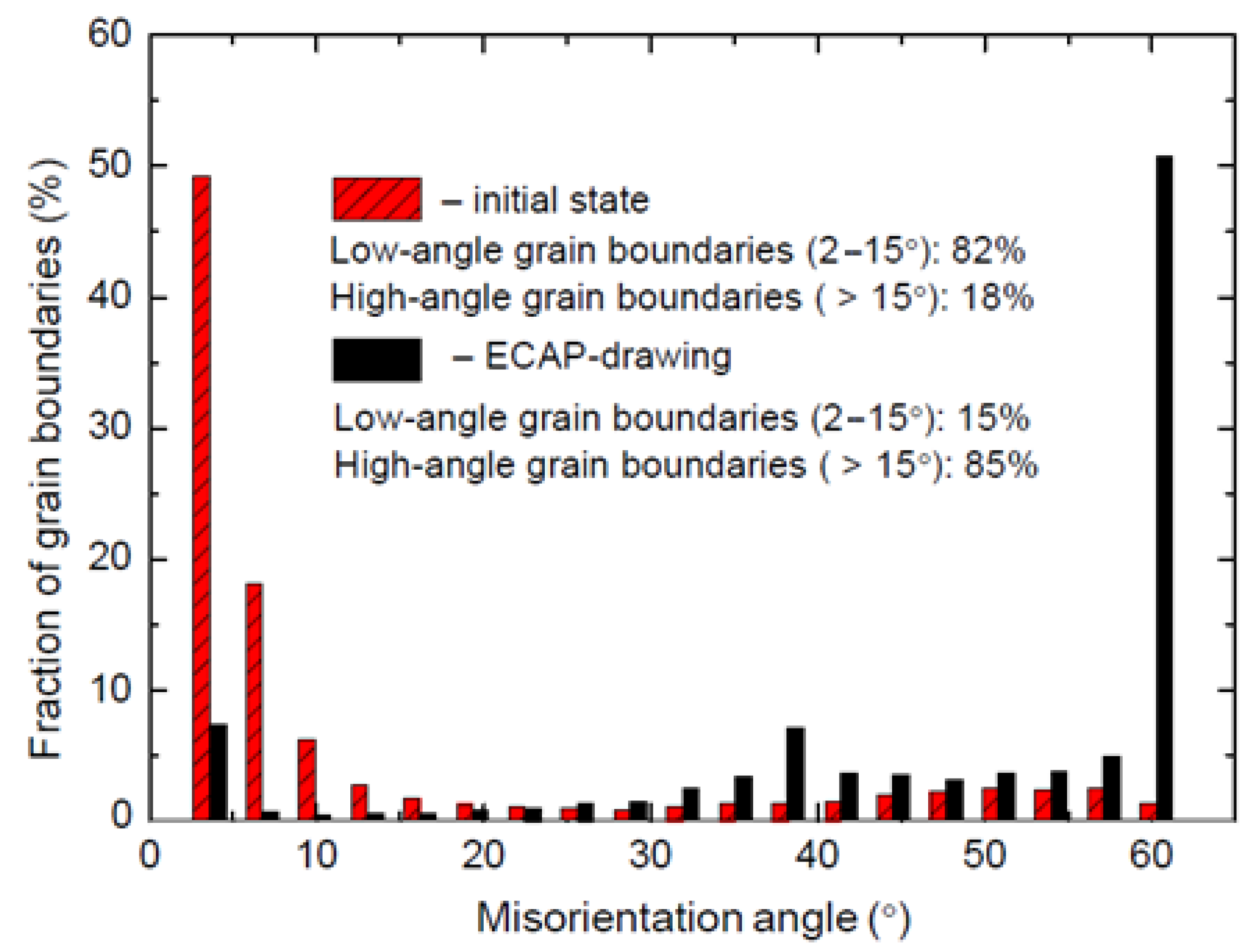 Materials 15 03975 g003