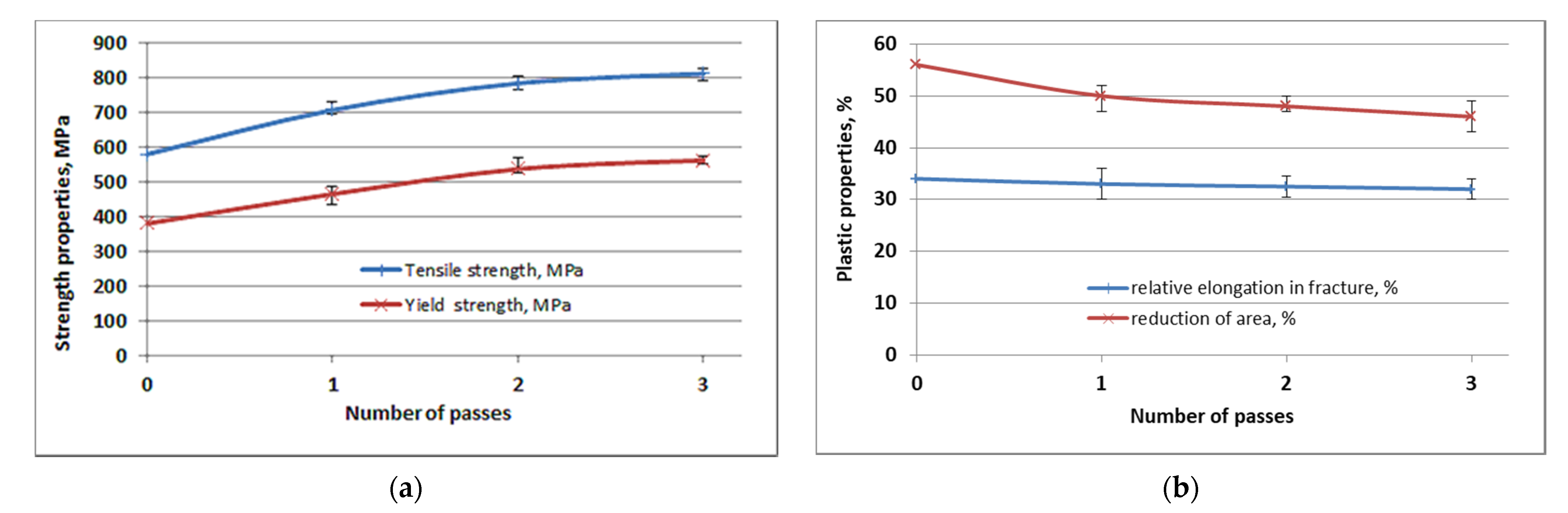 Materials 15 03975 g004