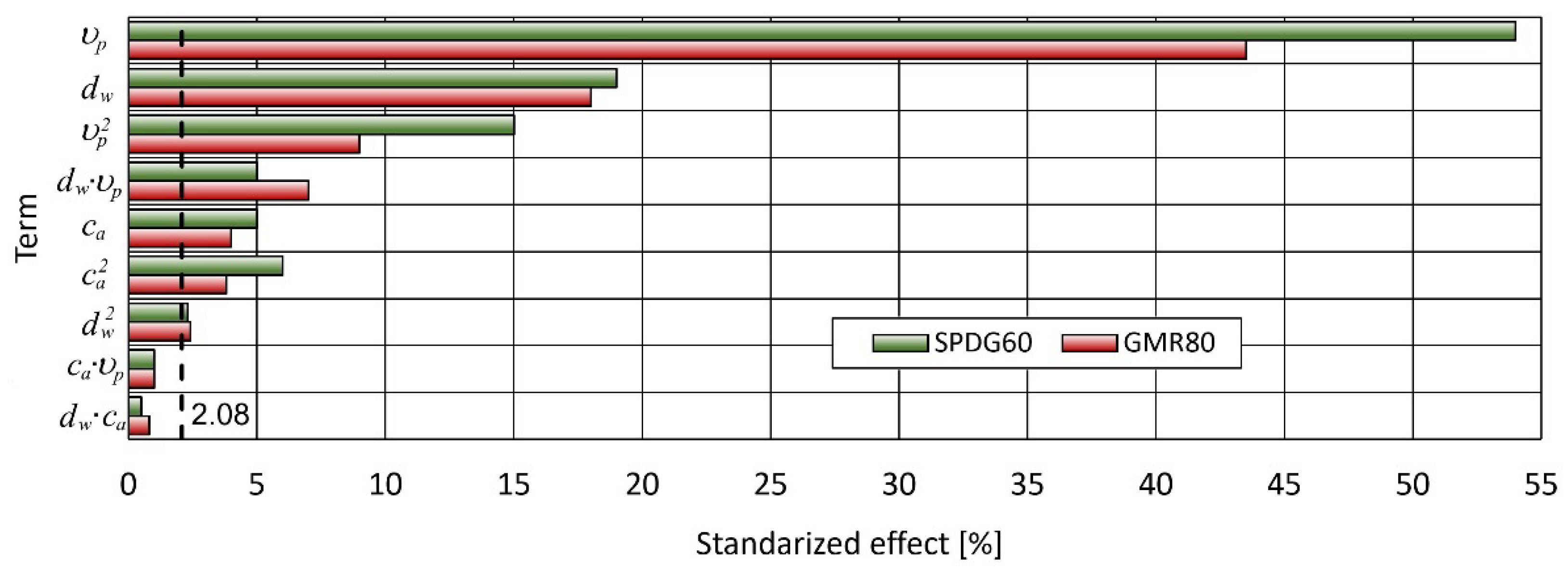 Materials 15 03978 g002