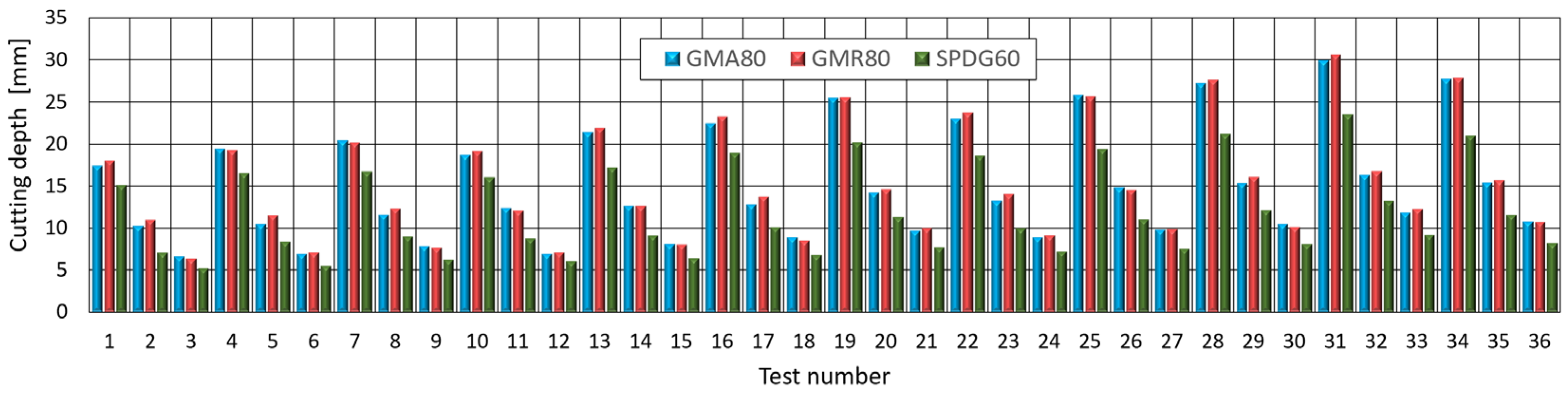 Materials 15 03978 g009