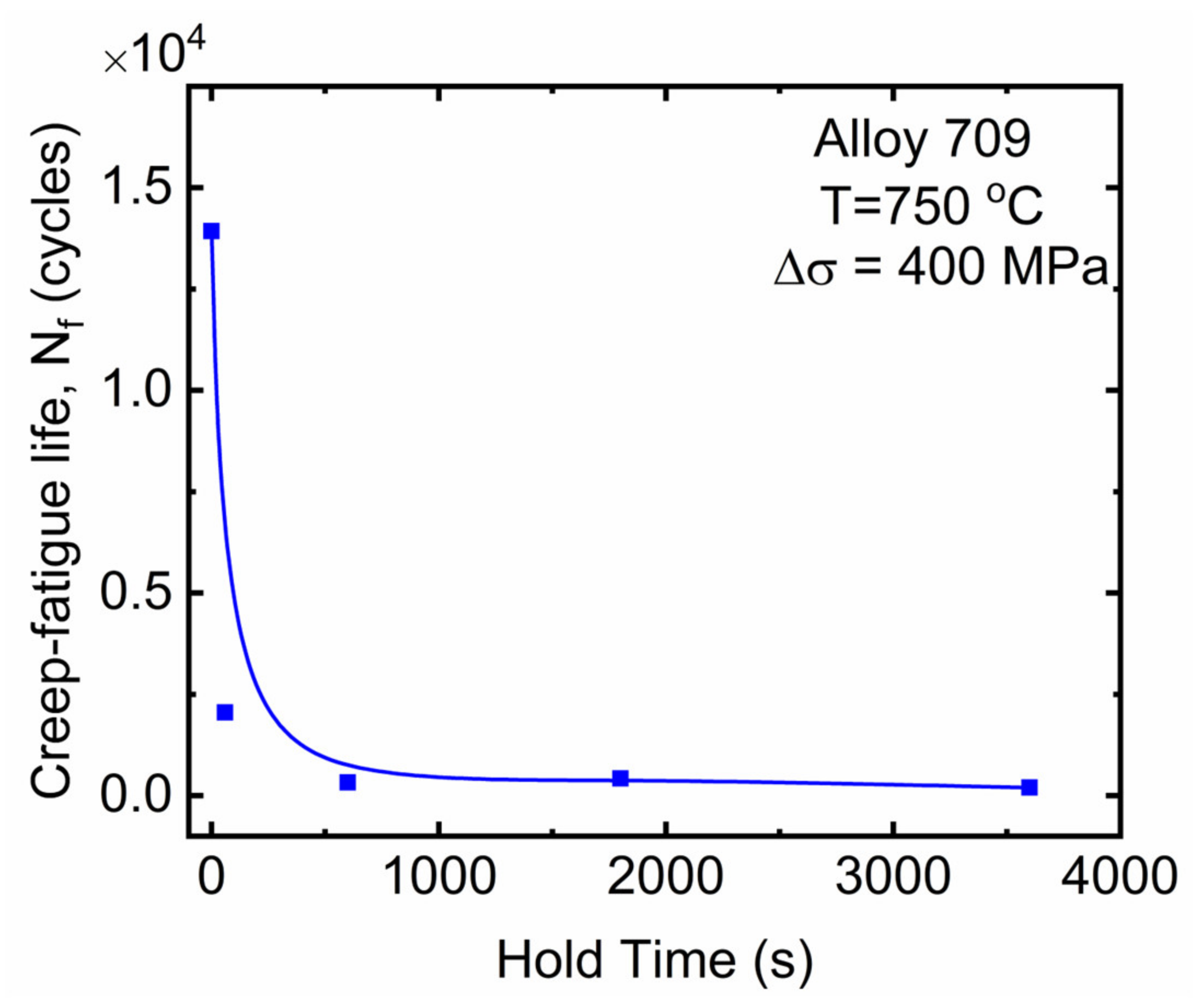 Materials 15 03984 g003