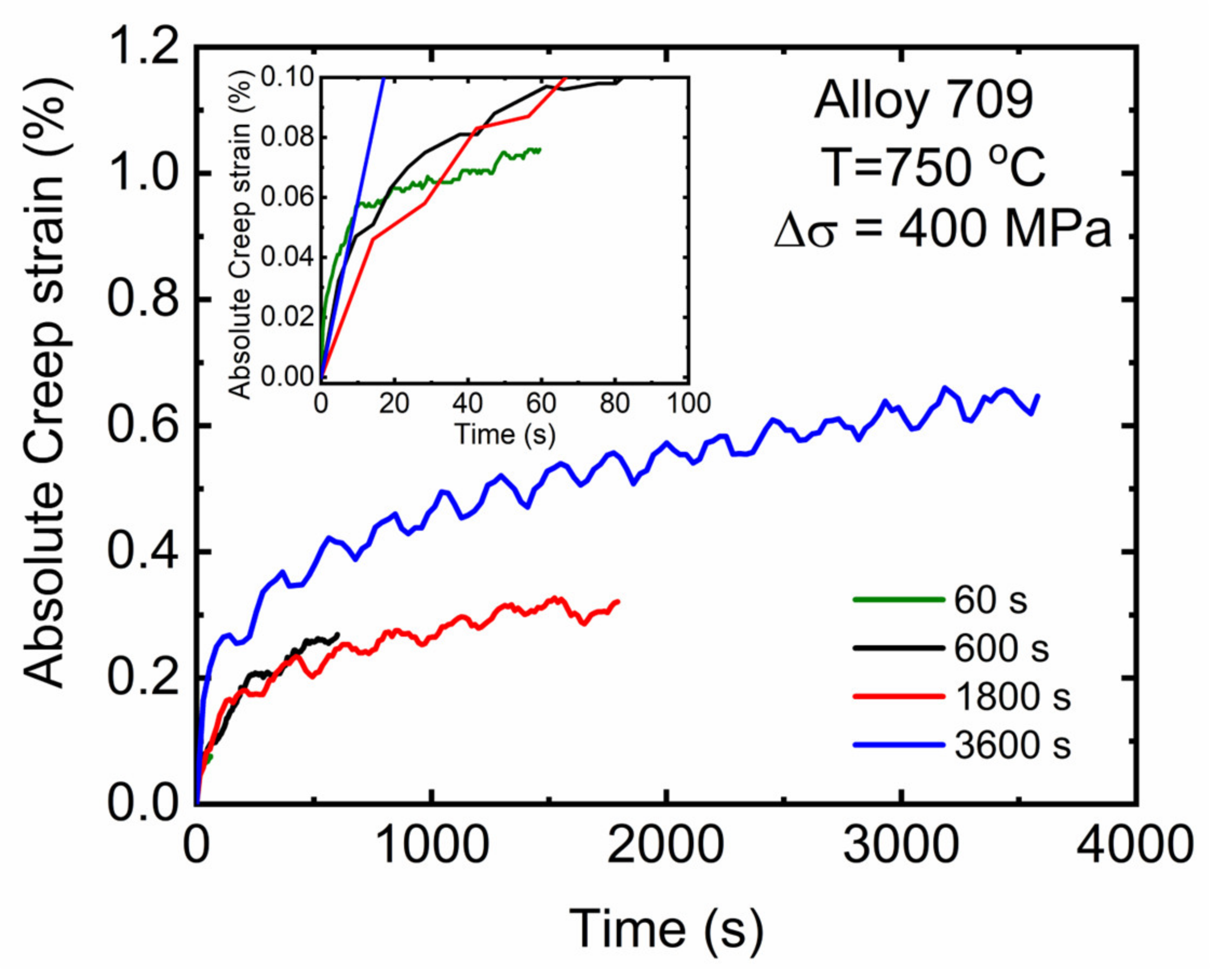 Materials 15 03984 g005