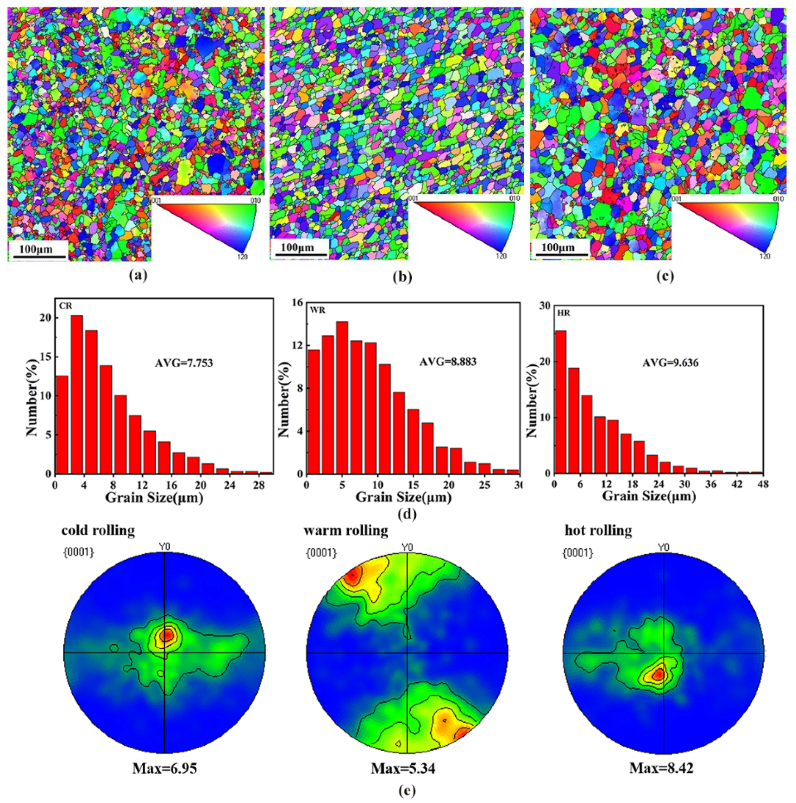 Materials 15 03985 g004