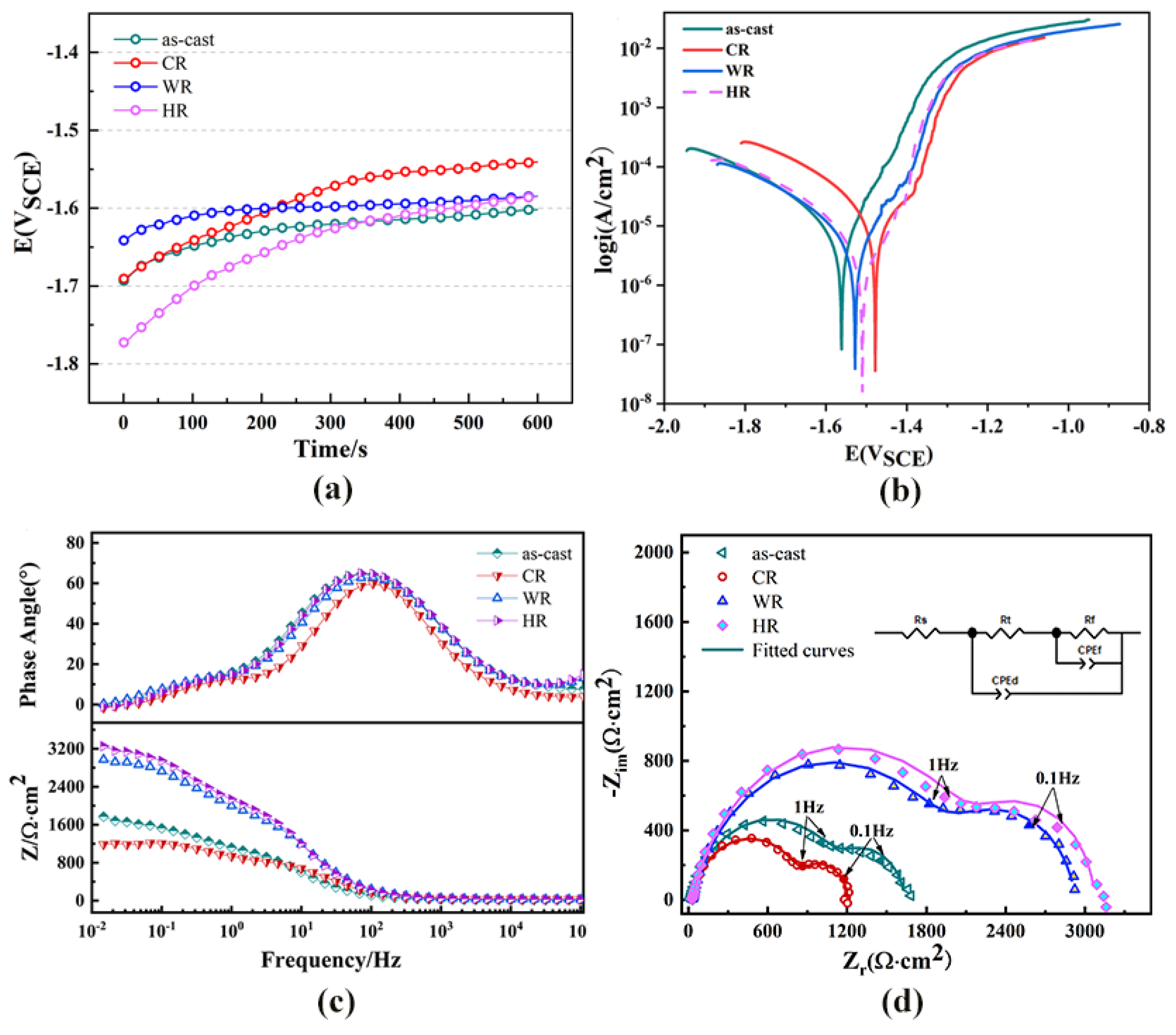 Materials 15 03985 g007