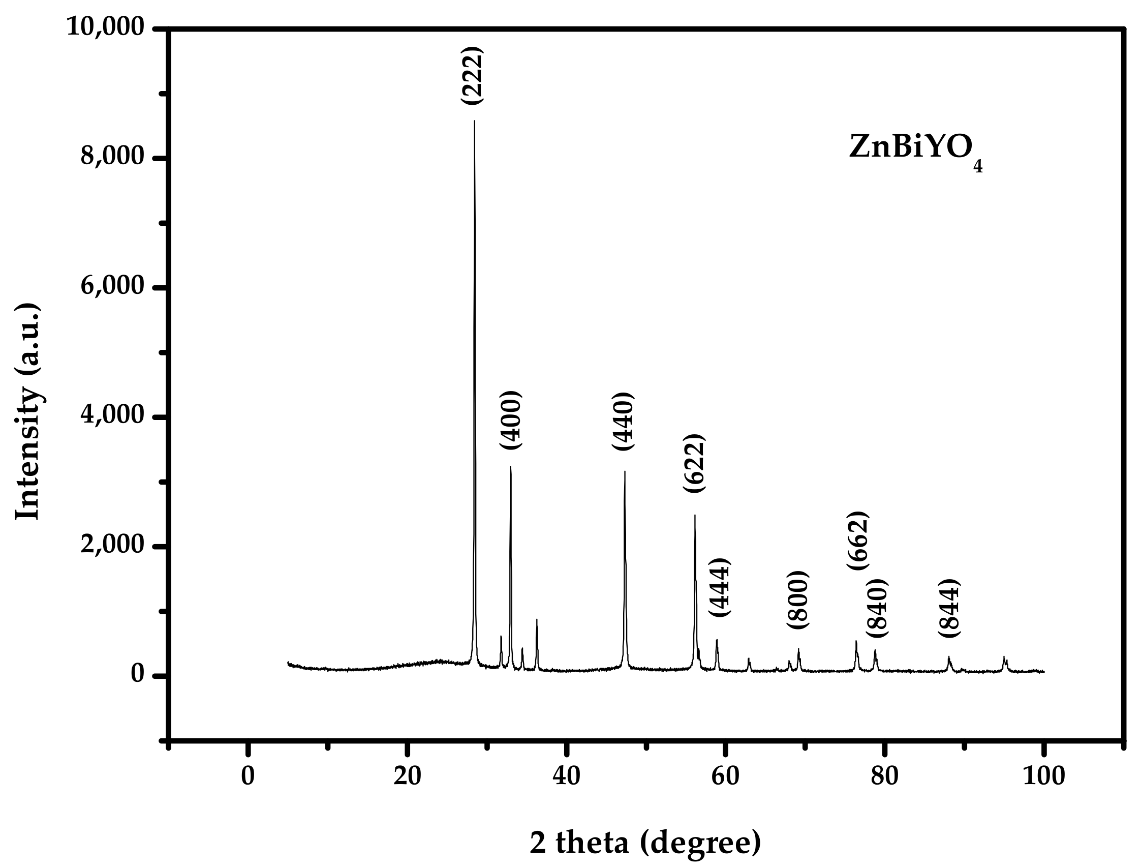 Materials 15 03986 g002