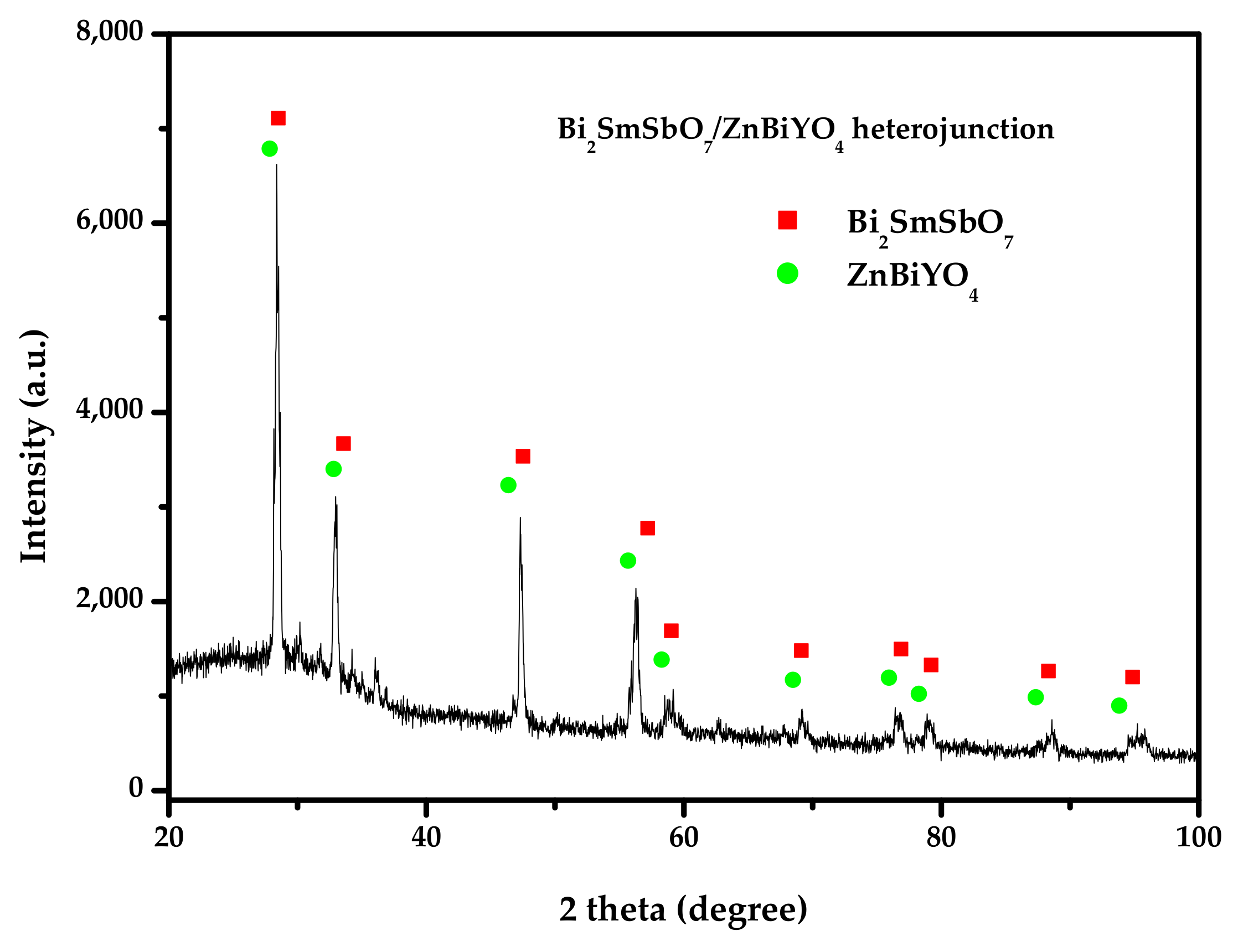 Materials 15 03986 g003