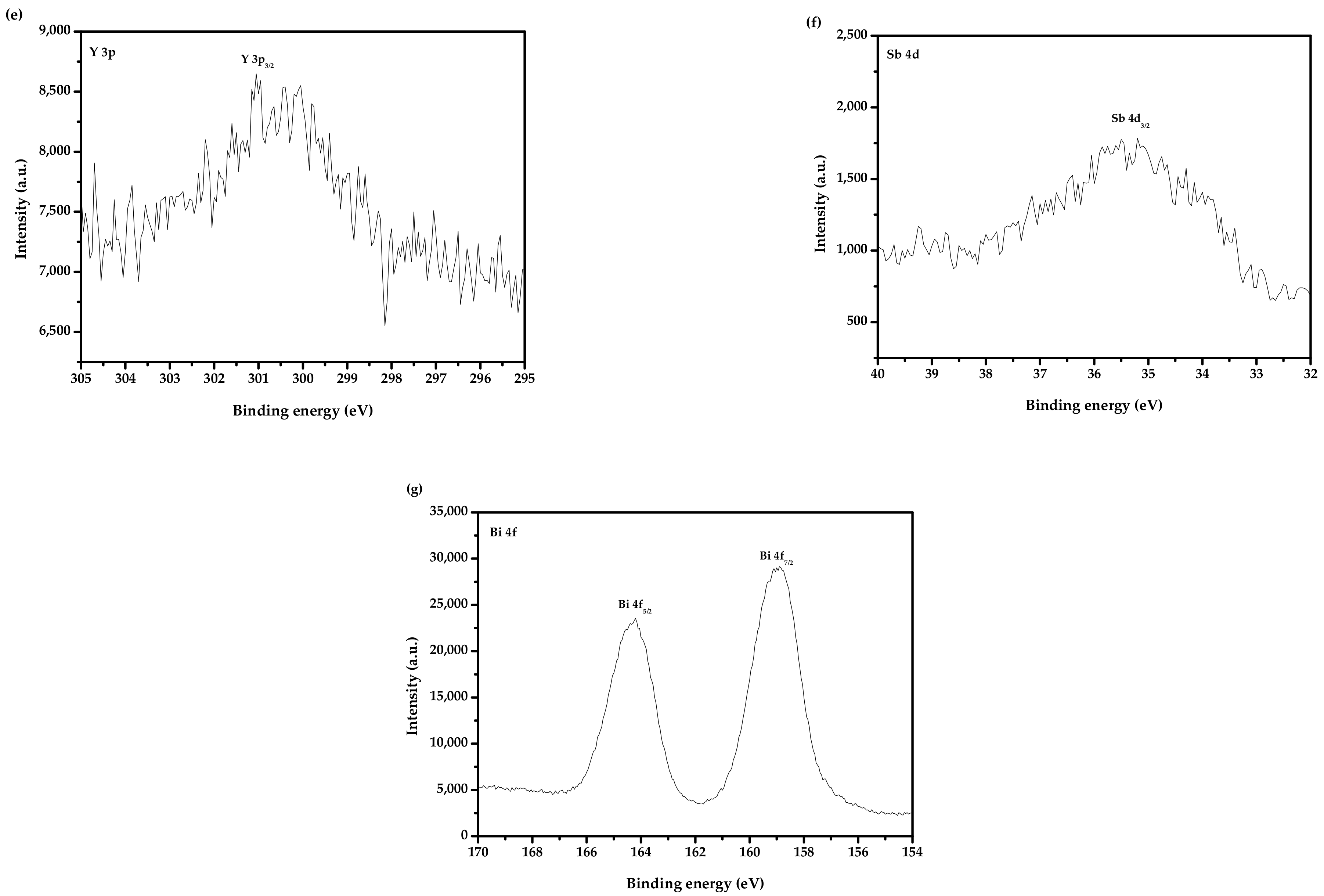 Materials 15 03986 g008b