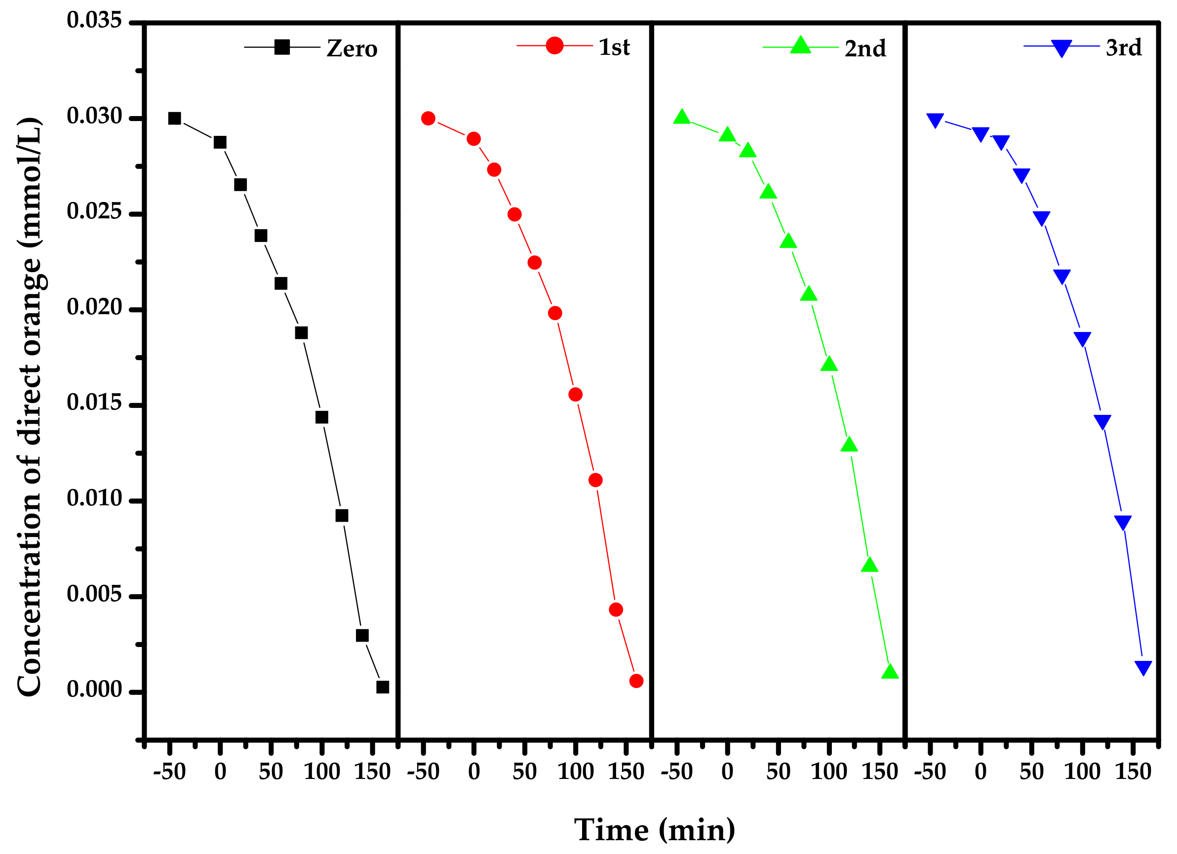 Materials 15 03986 g014