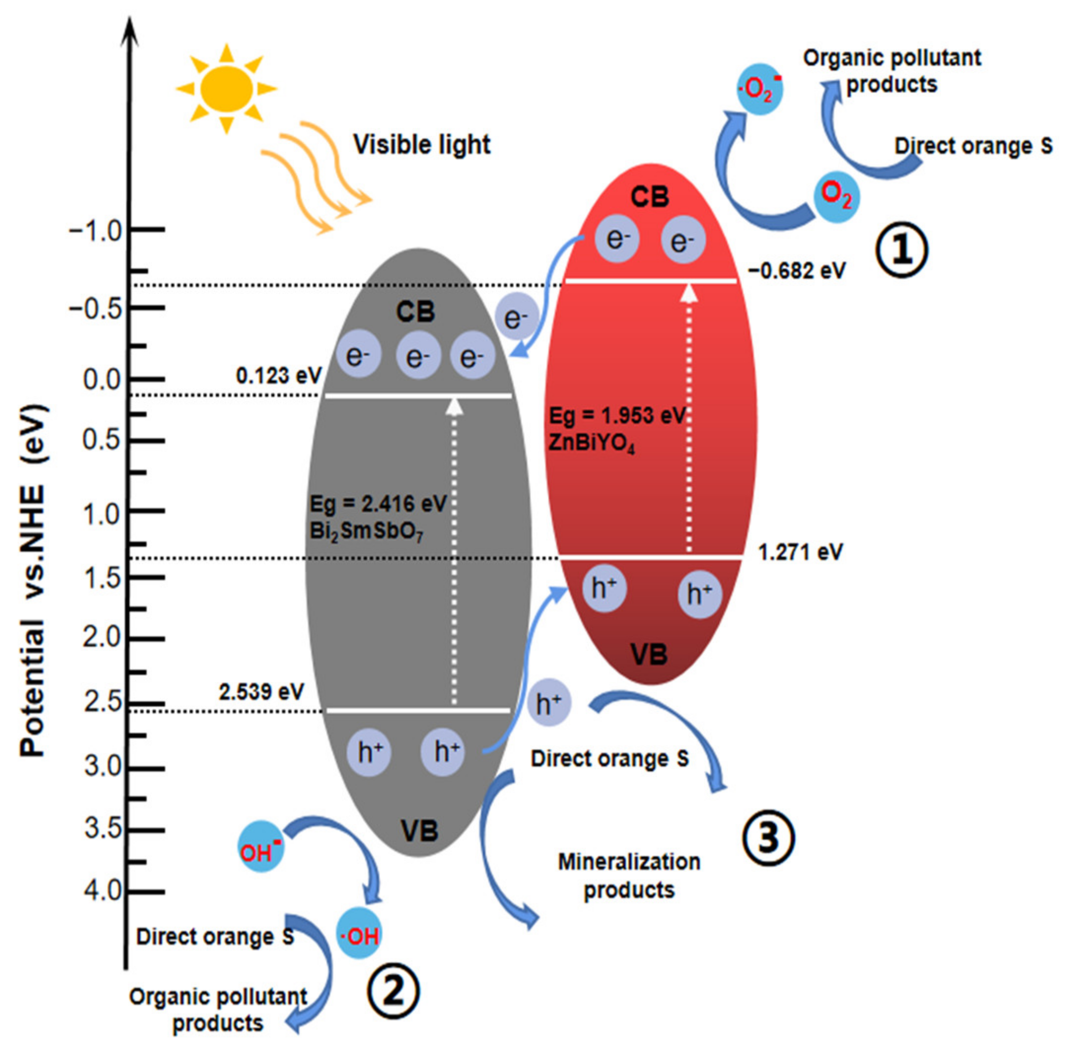 Materials 15 03986 g021