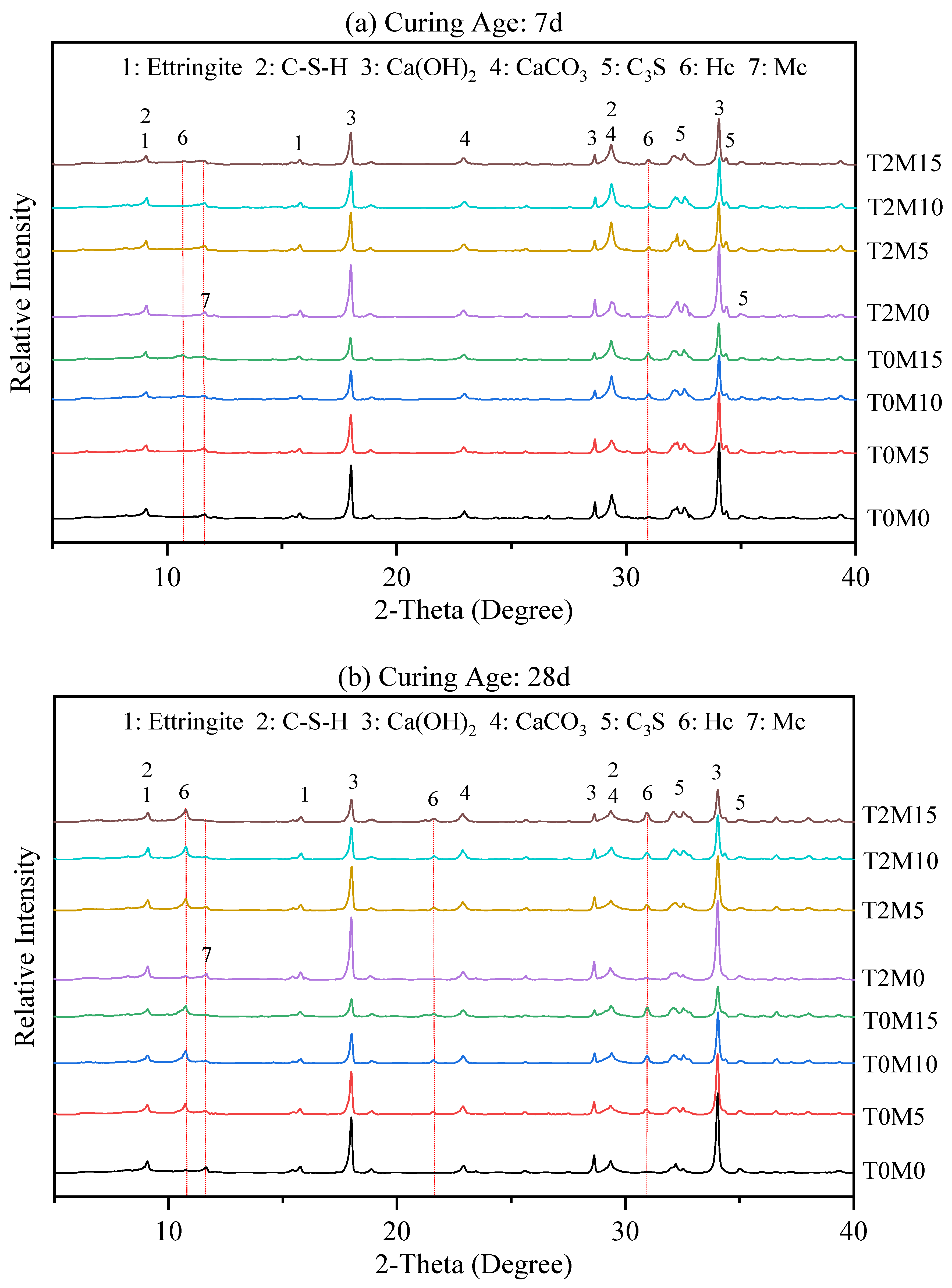 Materials 15 03994 g005
