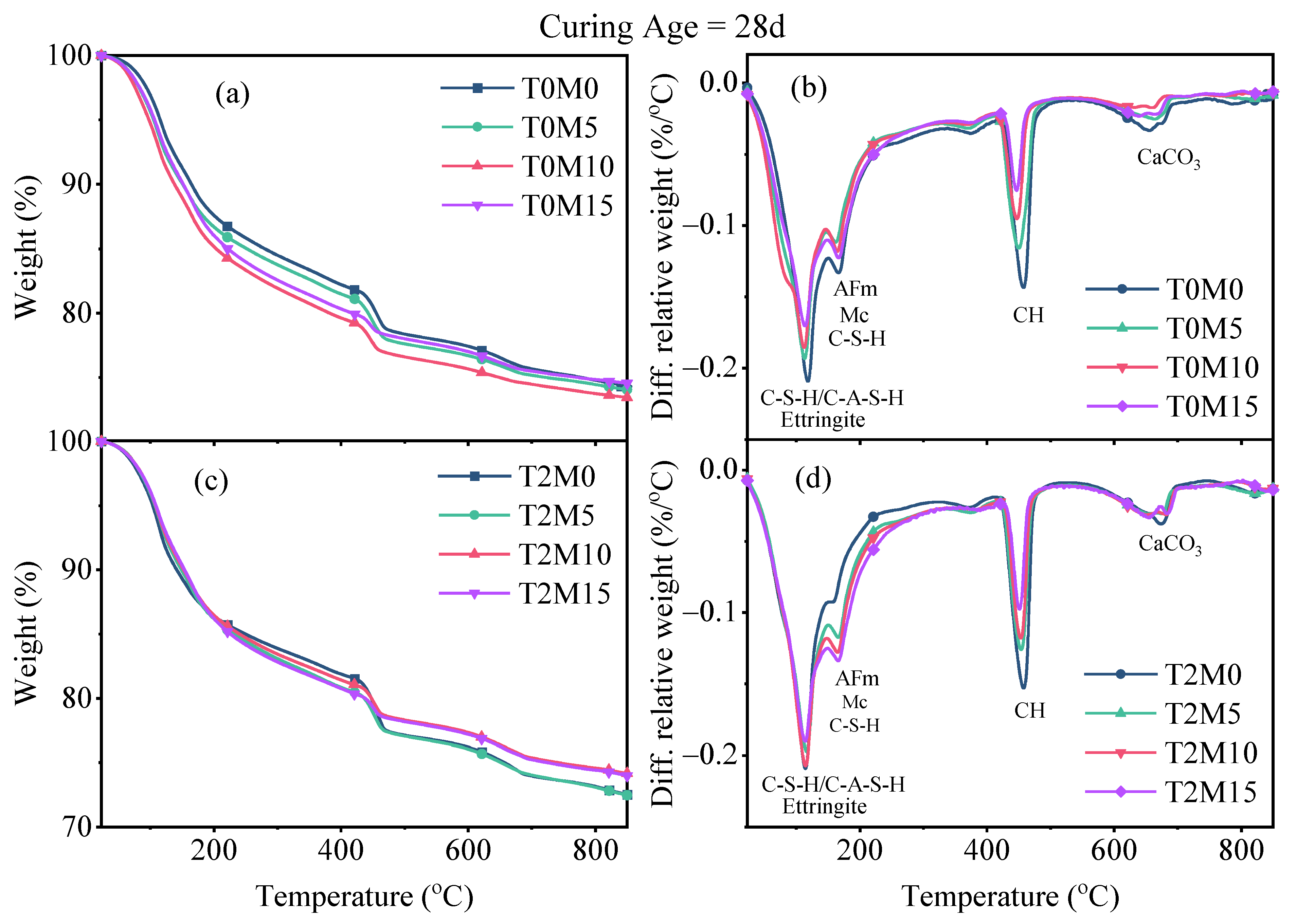 Materials 15 03994 g007