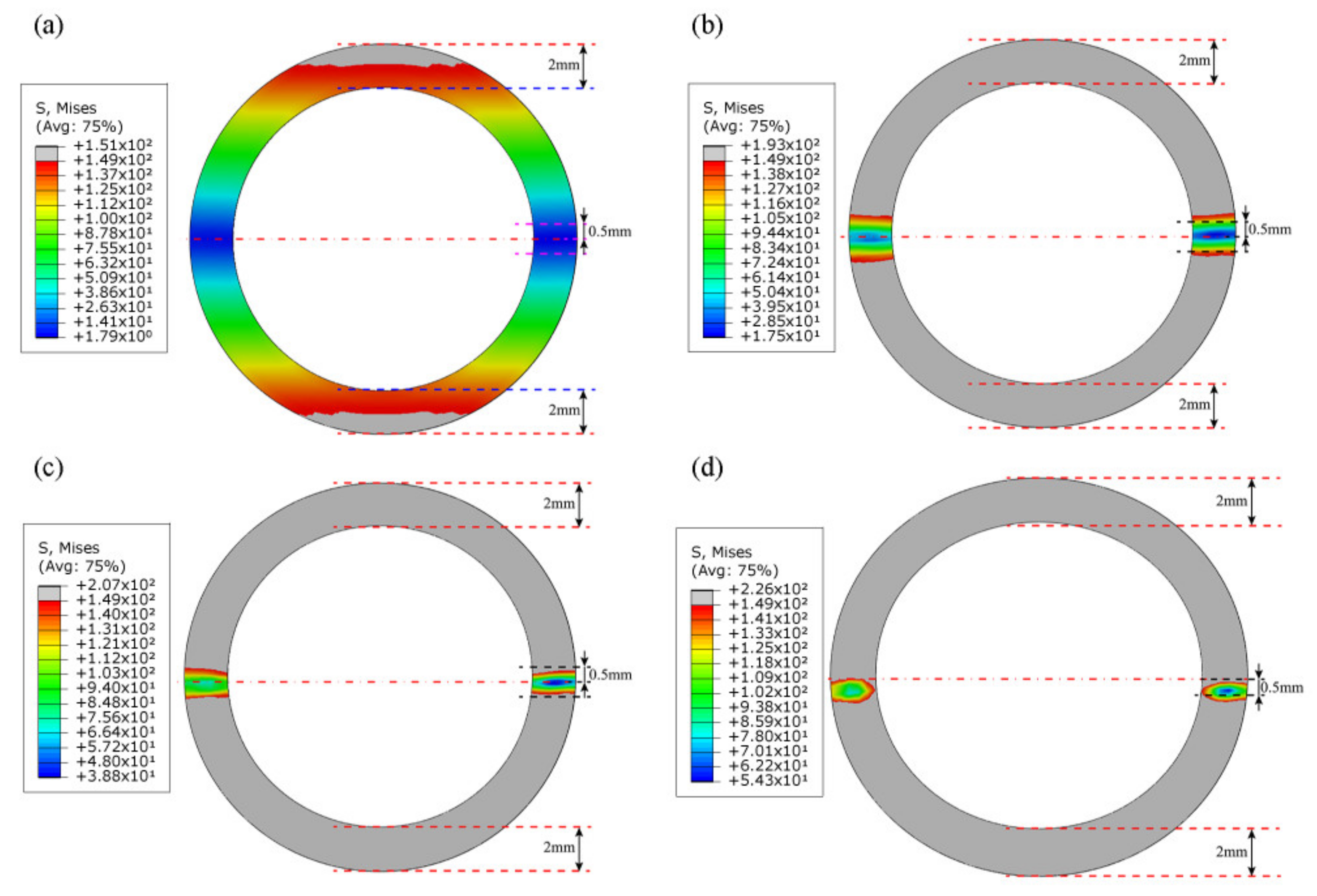 Materials | Free Full-Text | Mechanical Modeling of Tube Bending ...