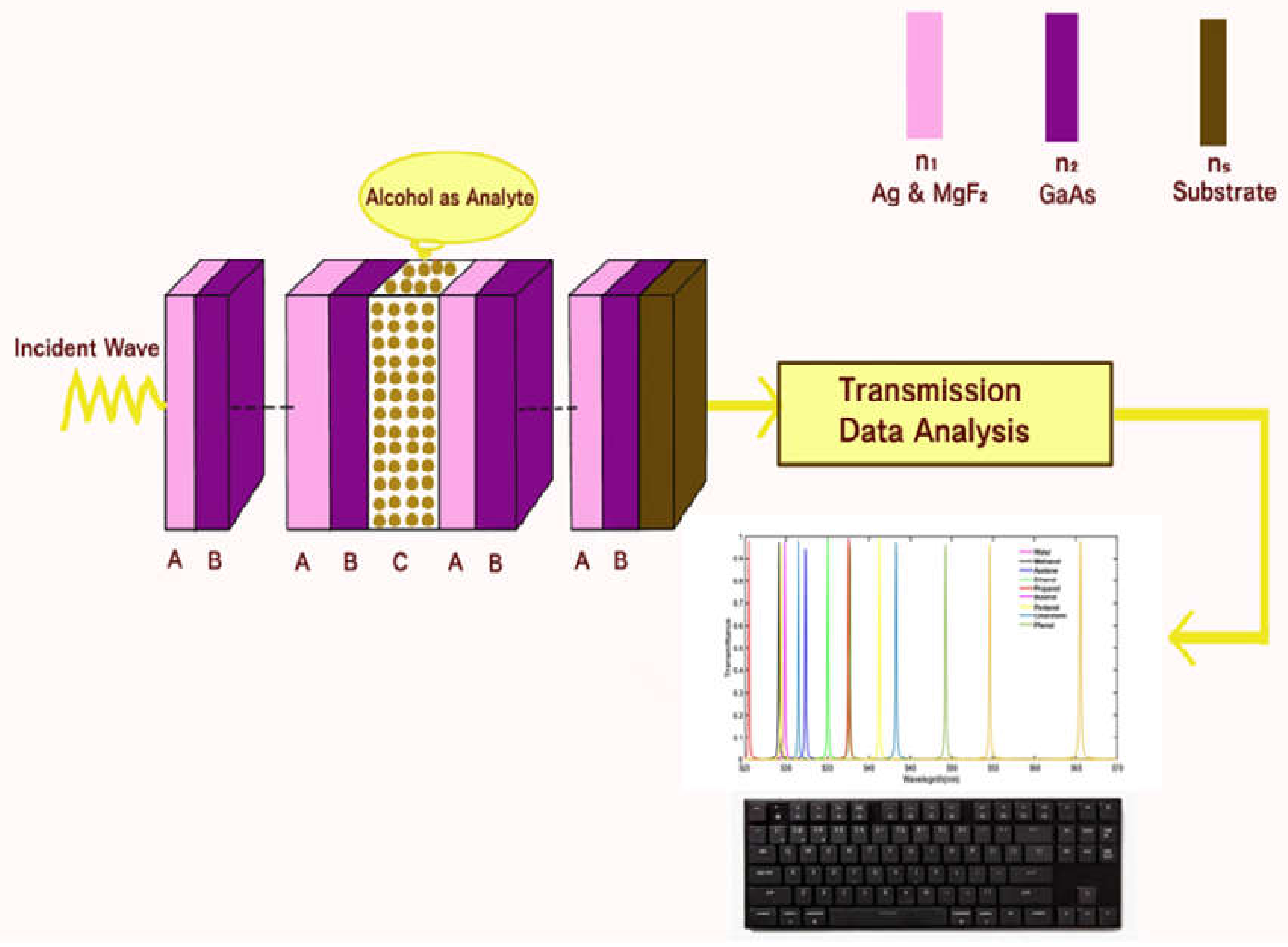 Alcohol-Breath-Tester - Bio Plastic on Diagnostics