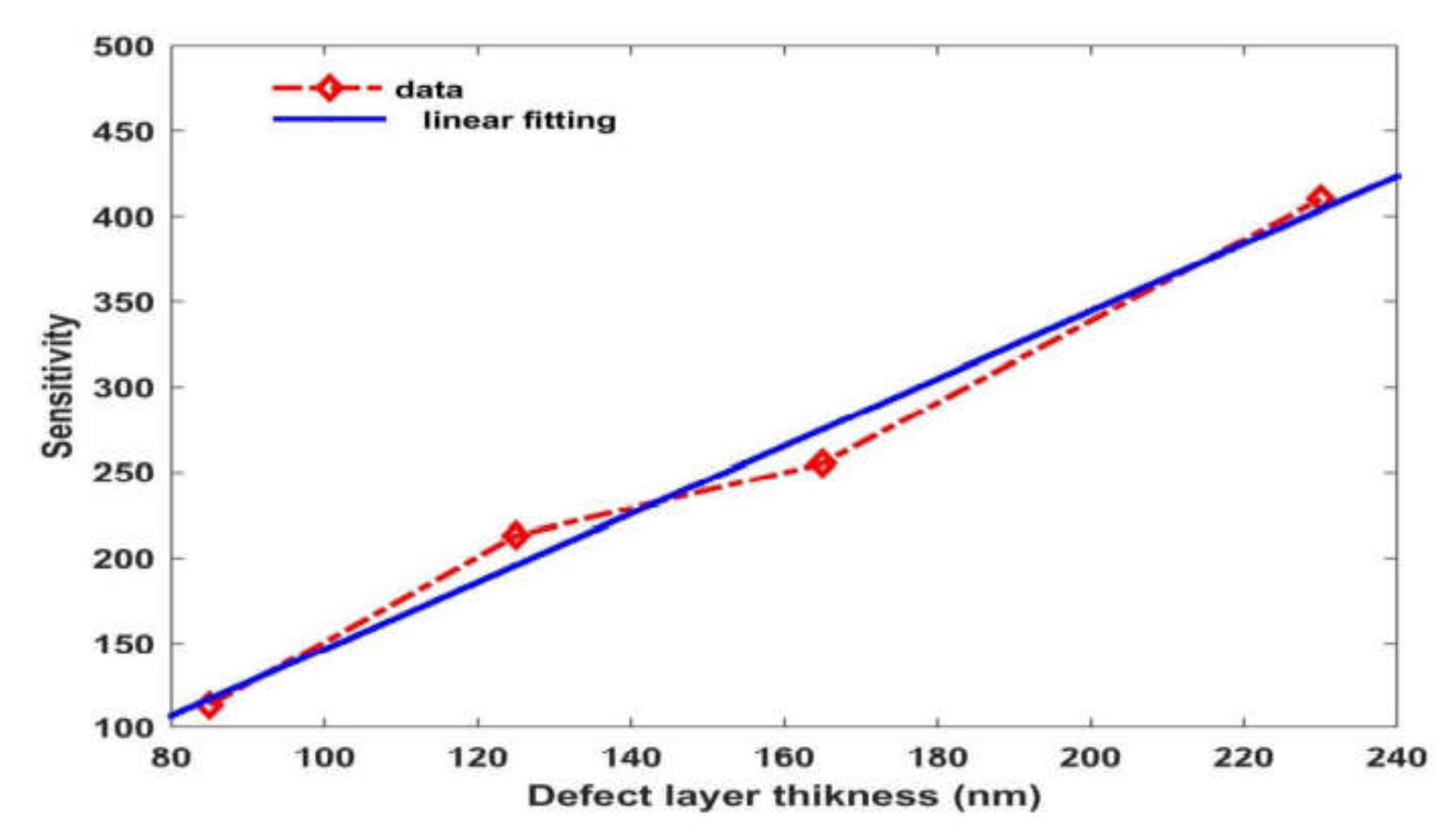 Materials 15 04012 g007