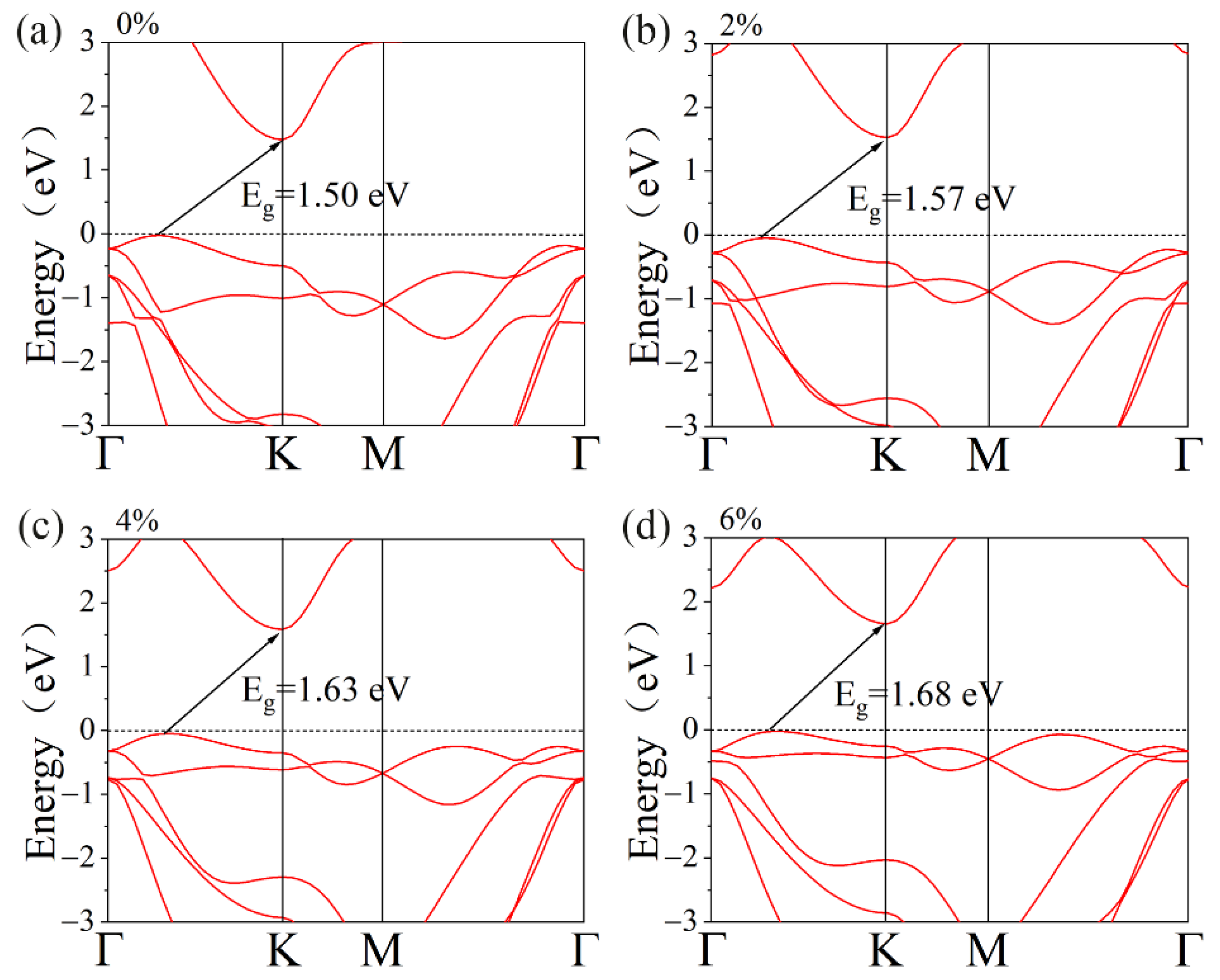 Materials 15 04016 g003