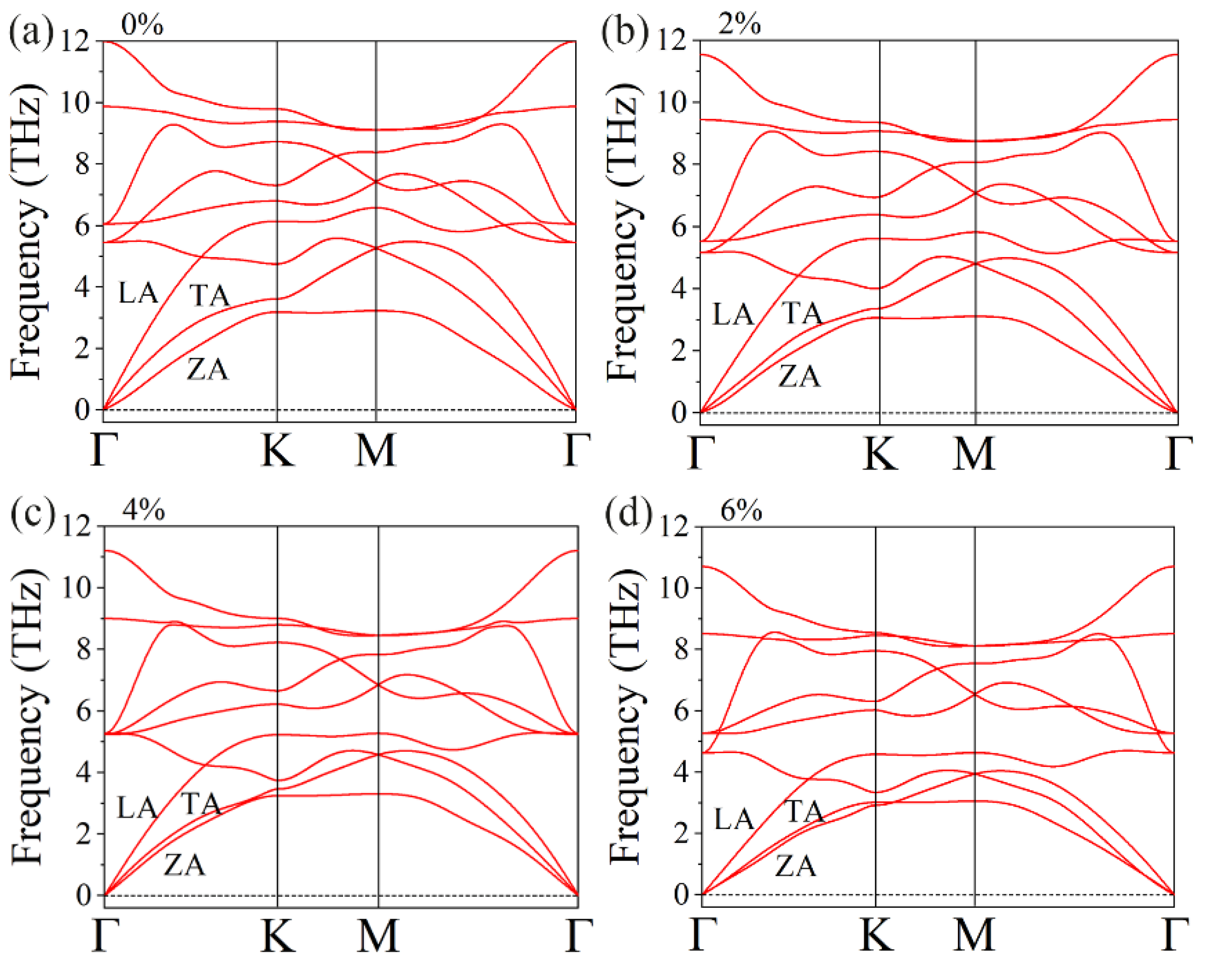 Materials 15 04016 g008
