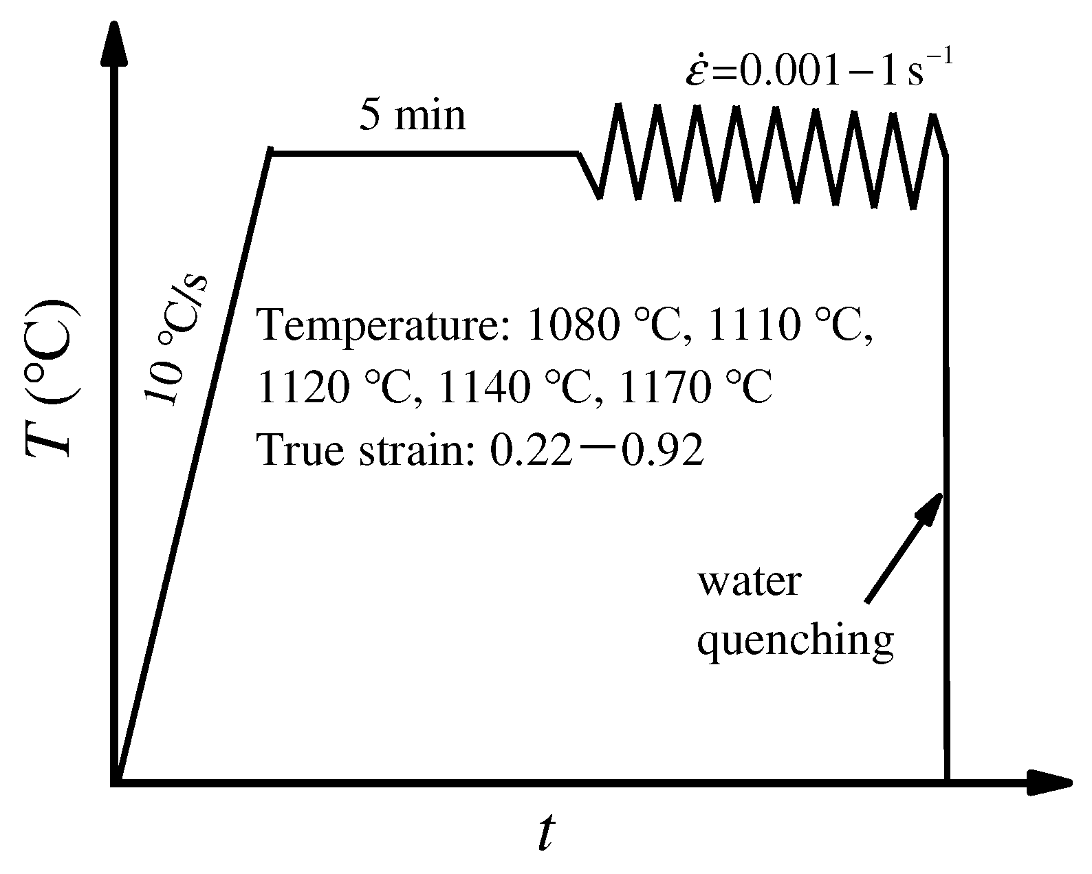 Materials 15 04030 g002