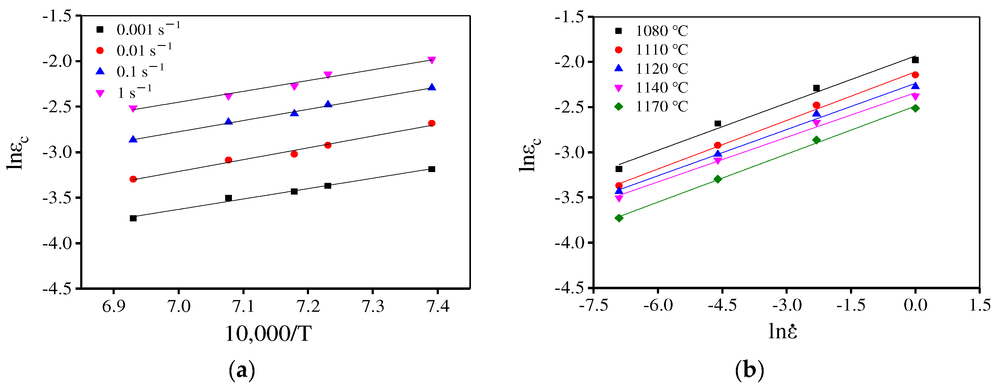 Materials | Free Full-Text | Modeling Dynamic Recrystallization ...