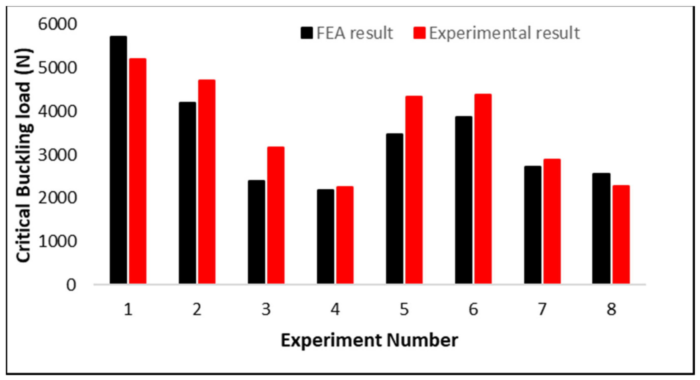Materials 15 04037 g014 Materials 15 04037 g014