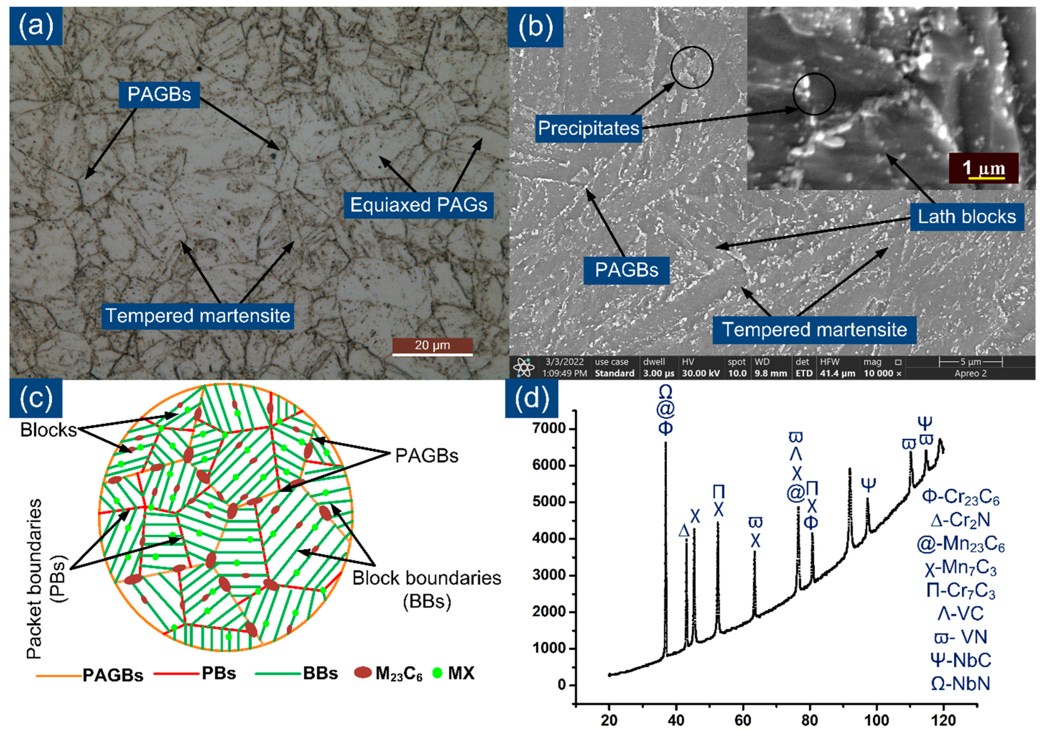 Materials 15 04045 g003