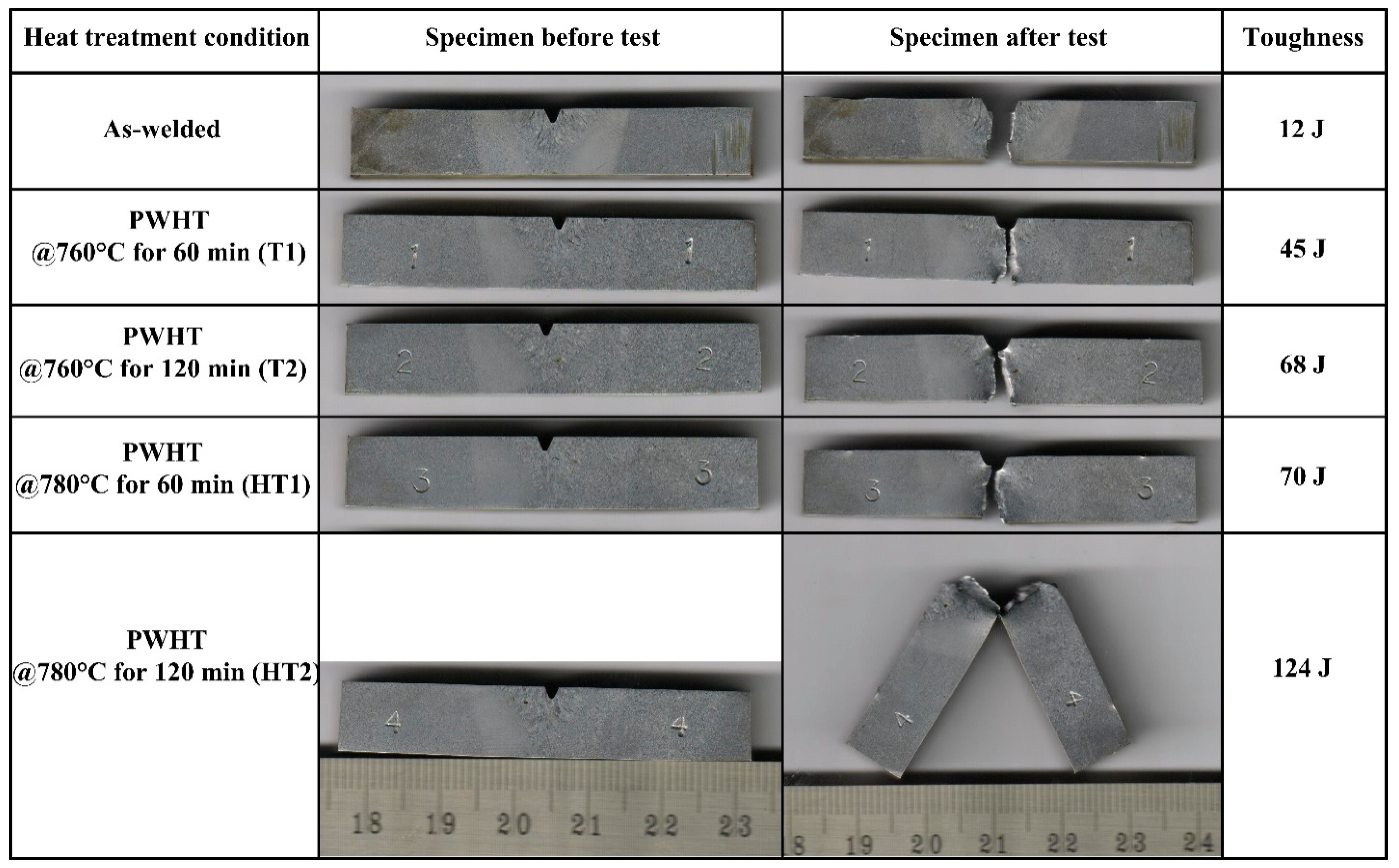 Materials 15 04045 g018