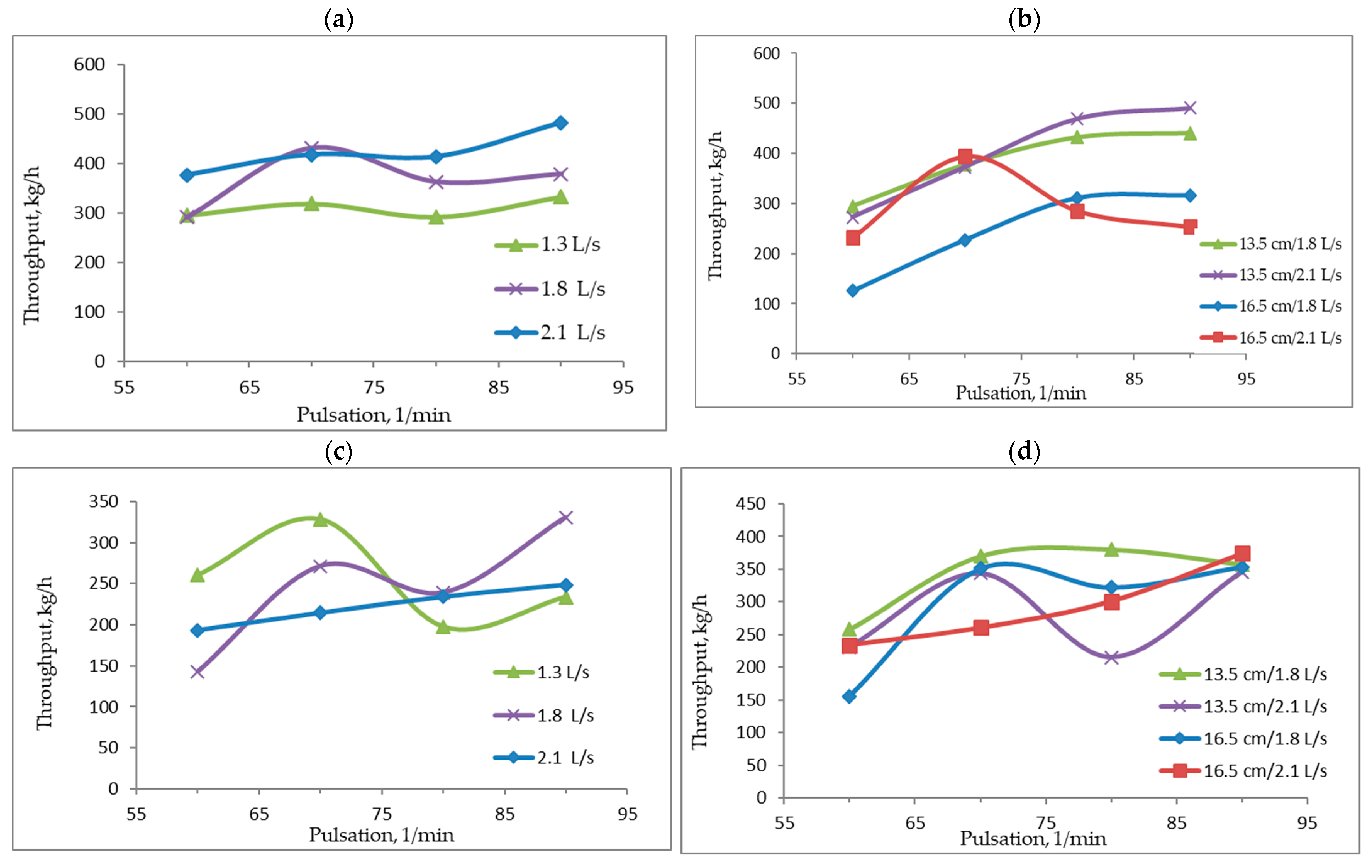Materials 15 04046 g006