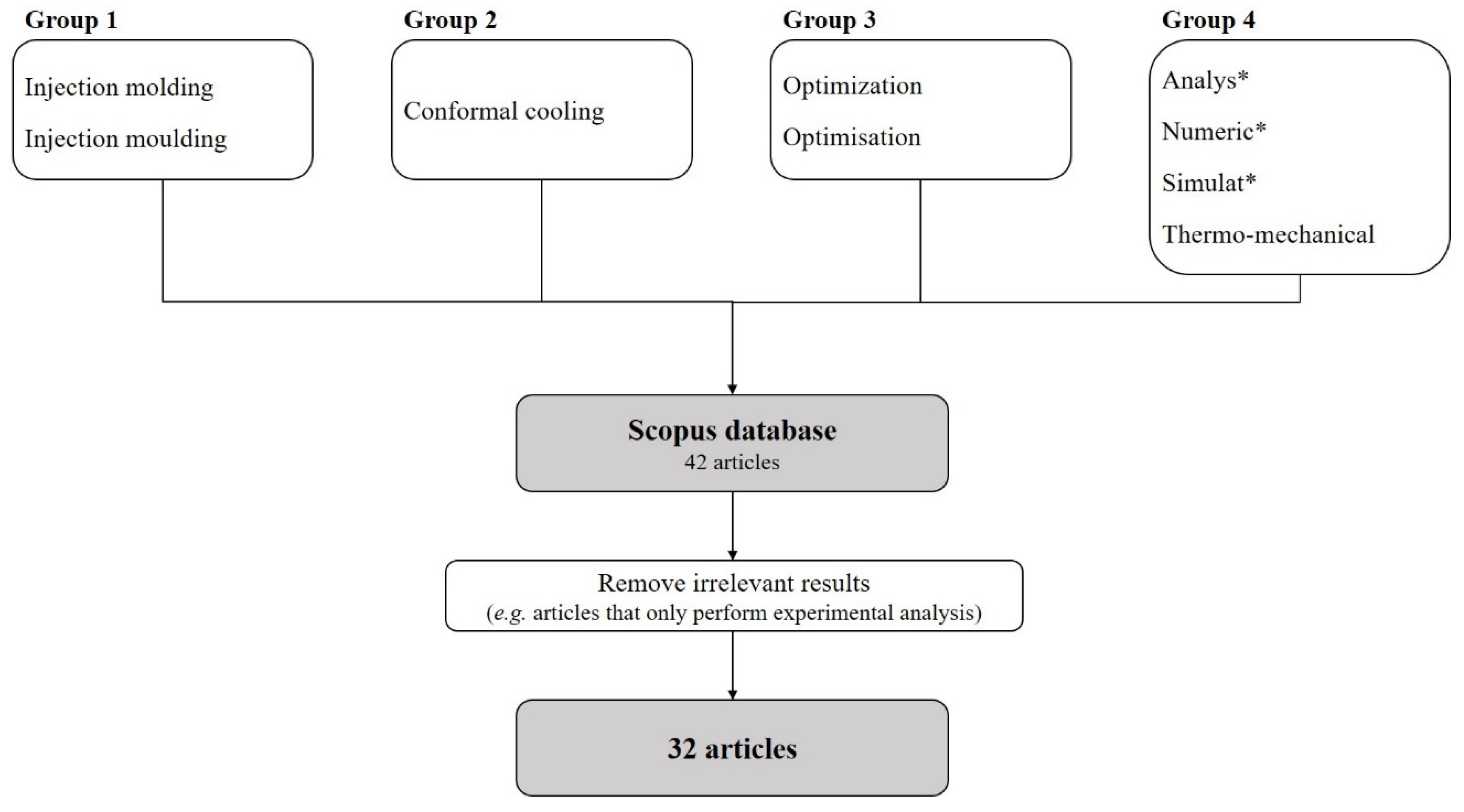 Materials 15 04048 g002