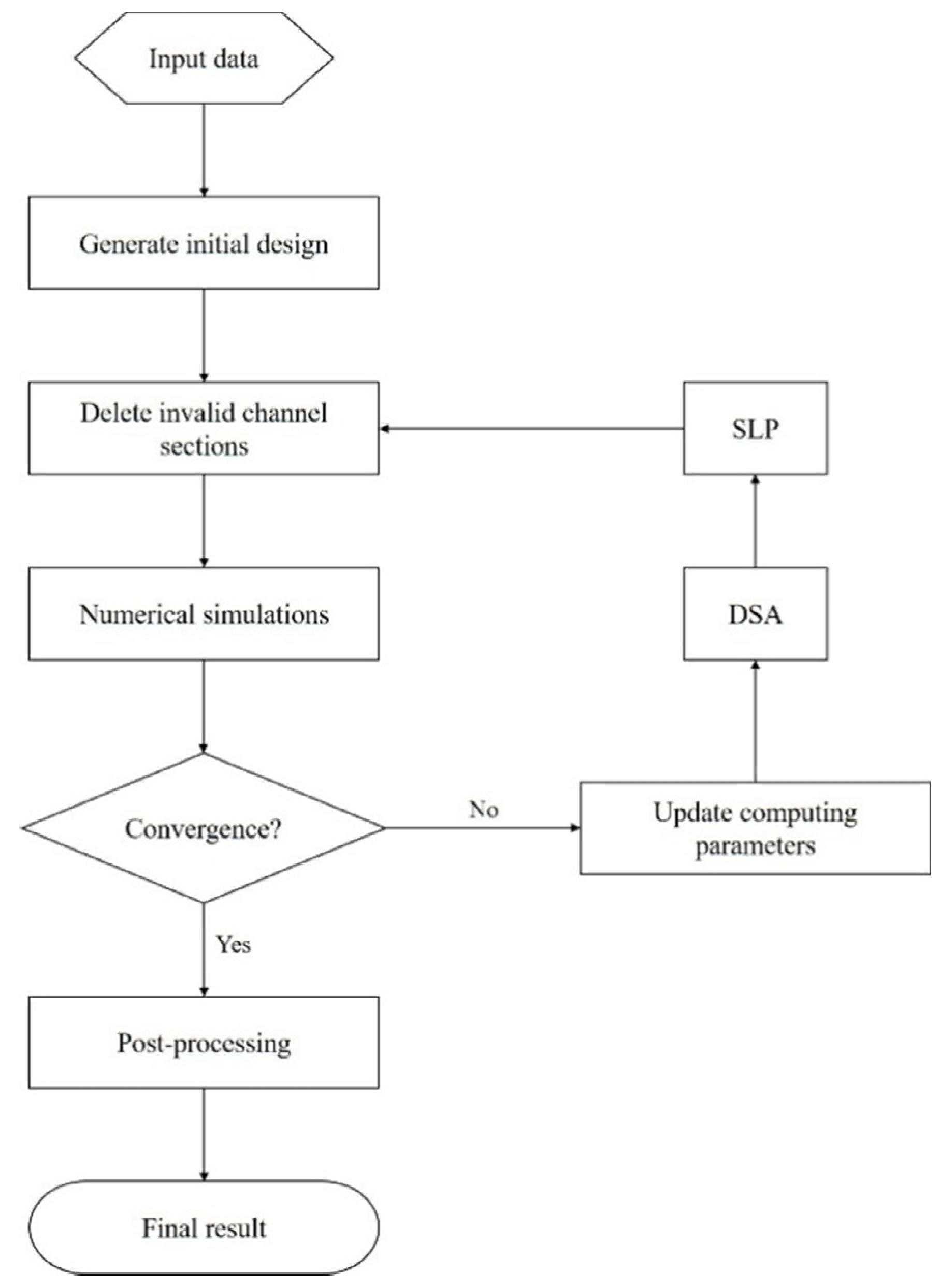 Materials 15 04048 g010