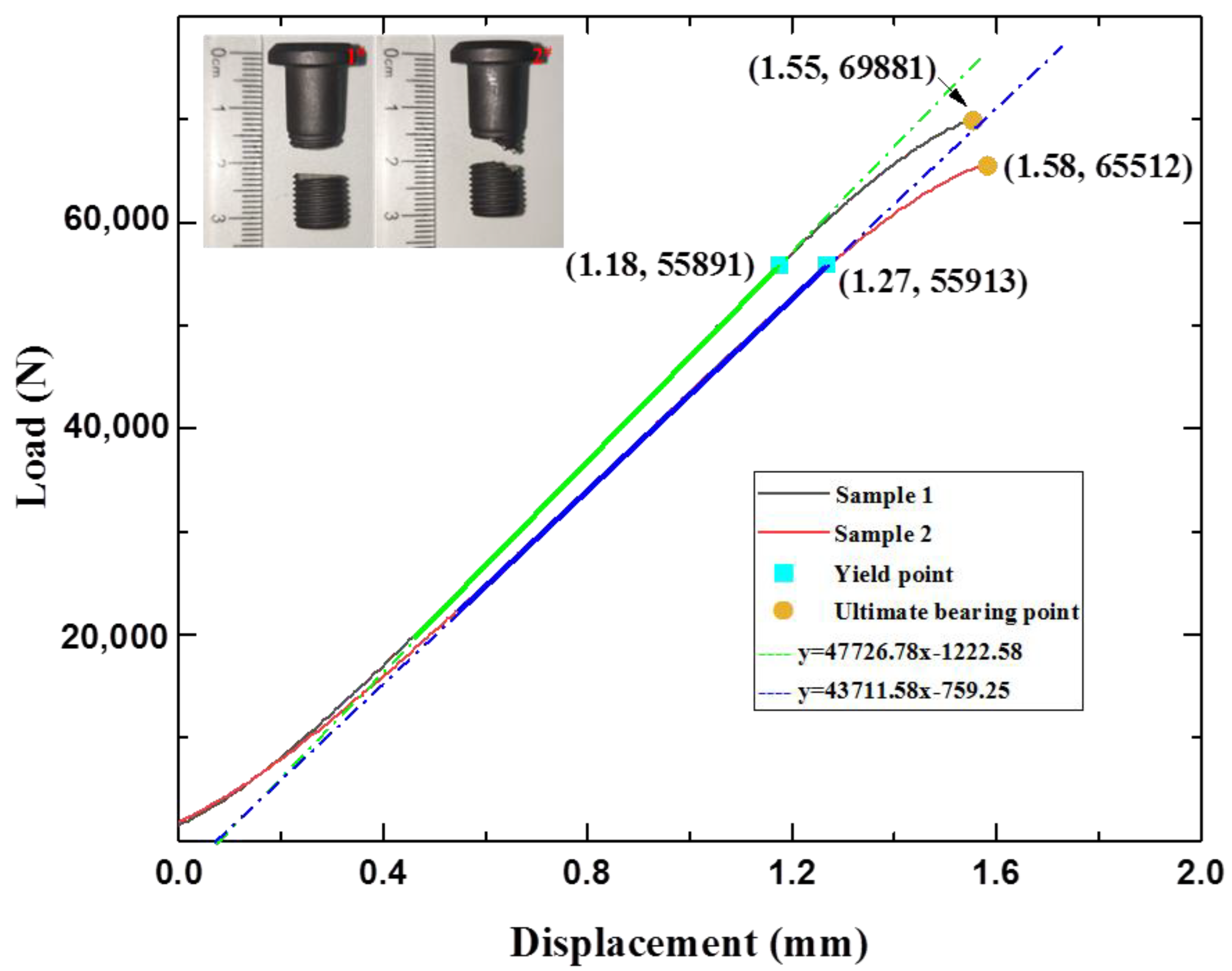 Materials 15 04049 g003