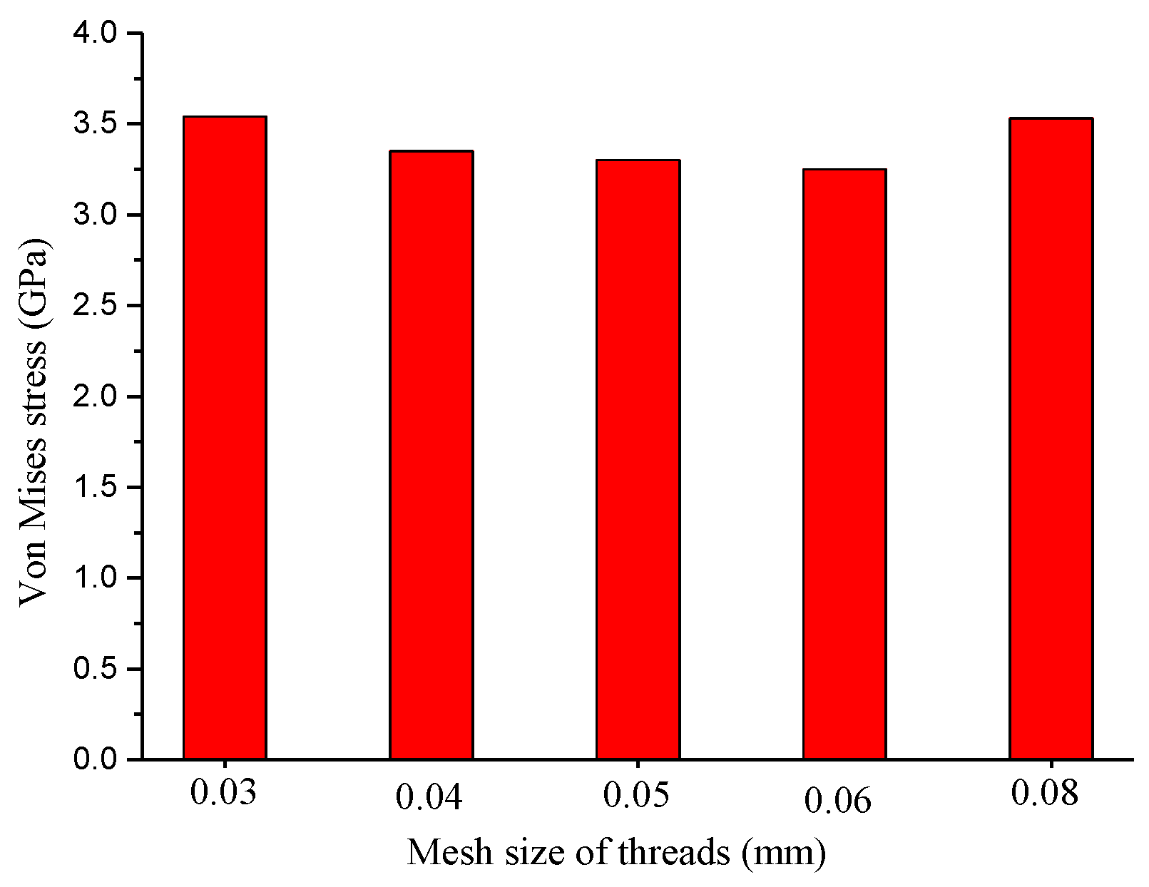 Materials 15 04049 g006