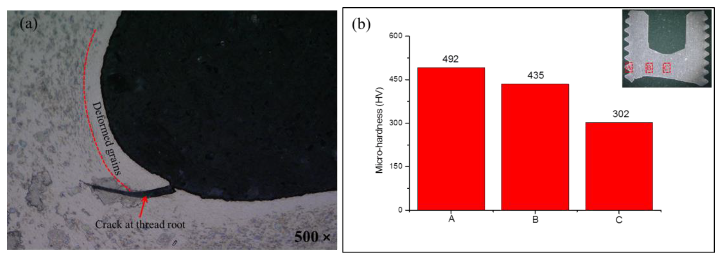 Materials 15 04049 g009