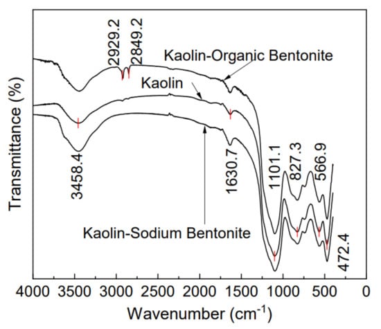 Materials | Free Full-Text | Adsorption Of Rhodamine B From Simulated ...