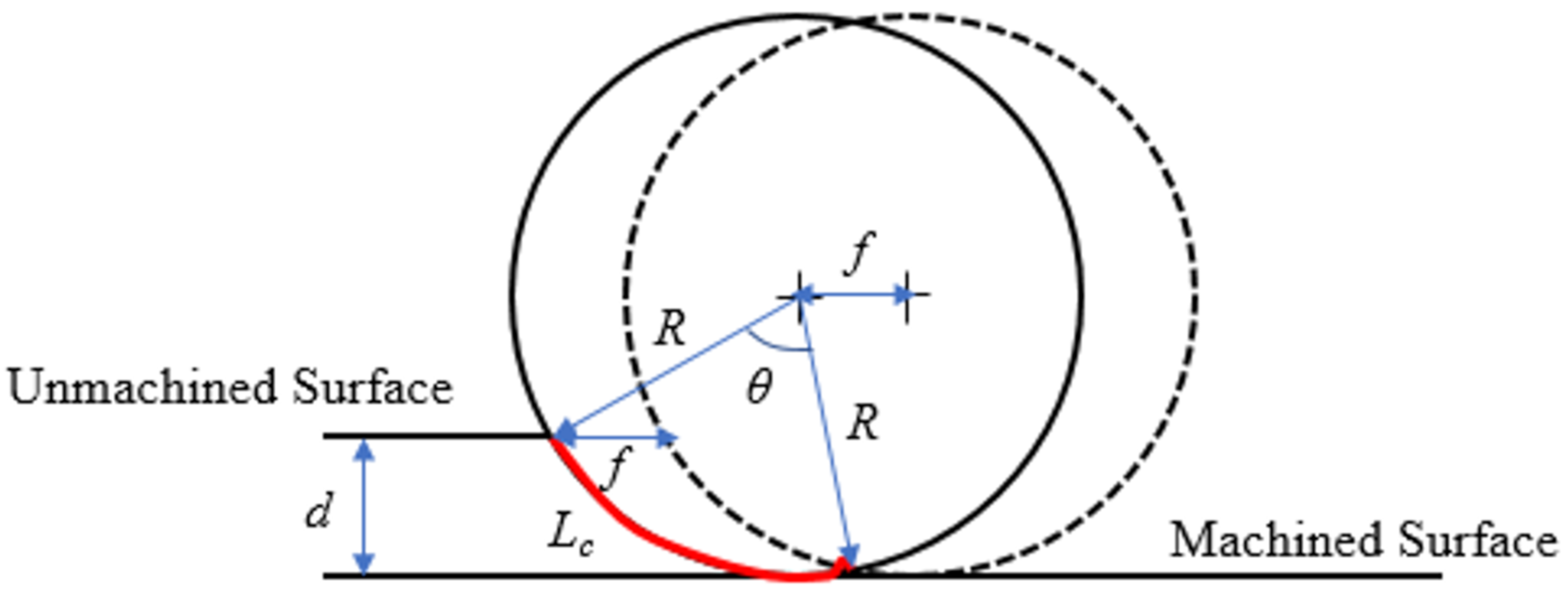 Materials 15 04059 g003