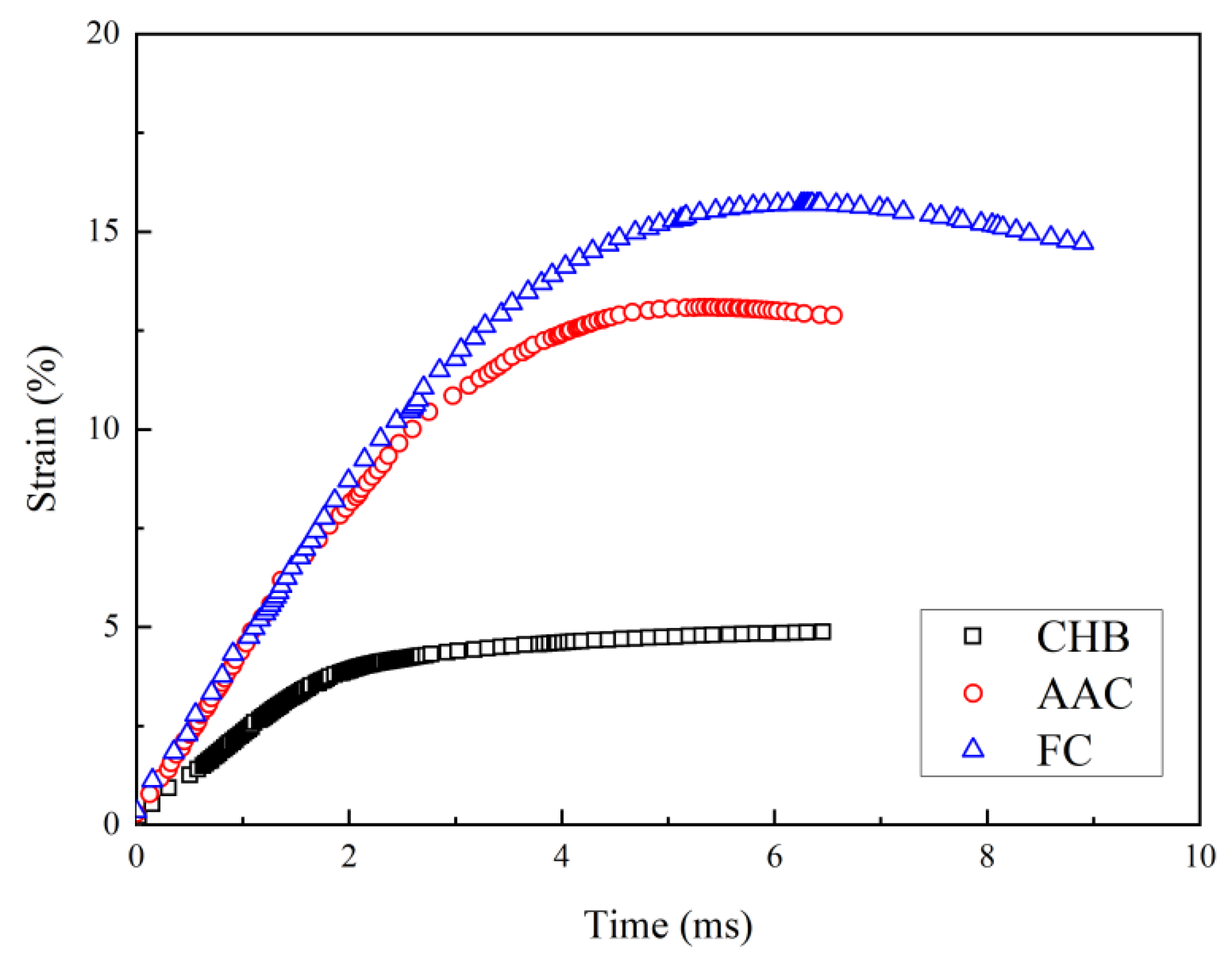 Materials 15 04075 g004