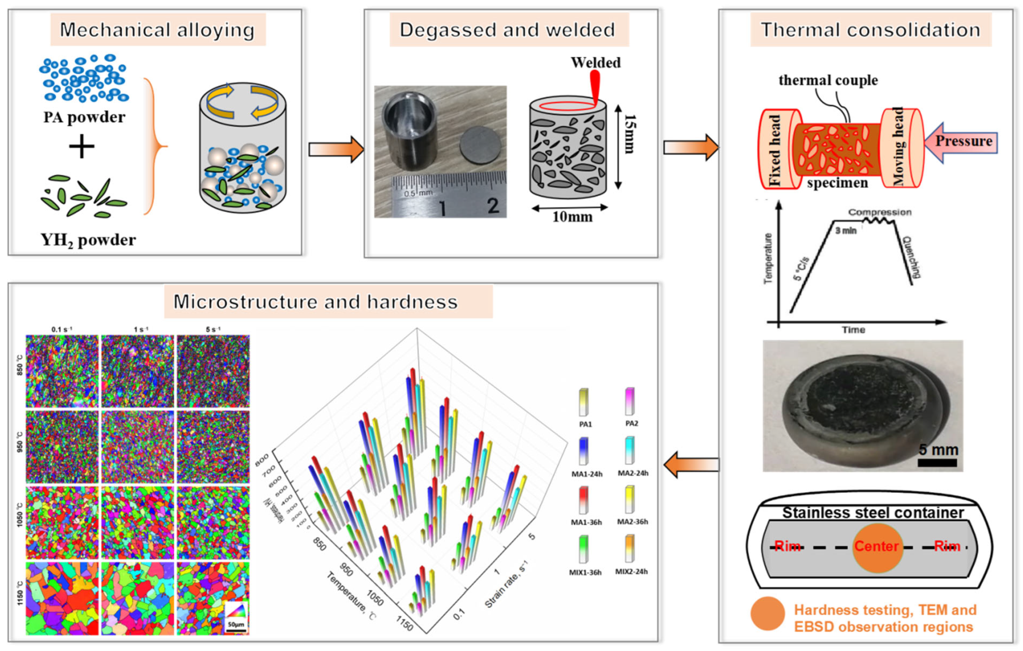 Materials 15 04087 g001