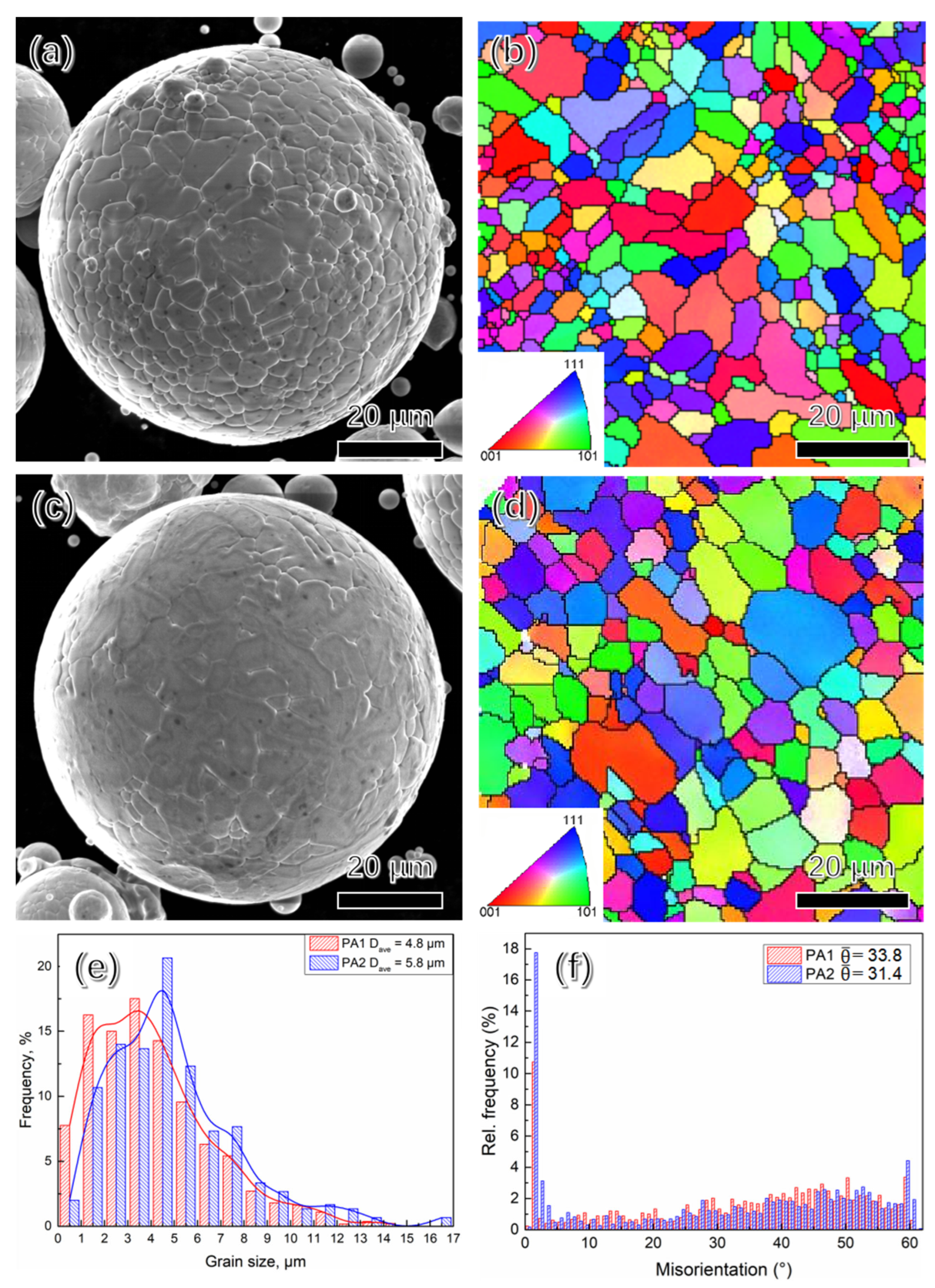 Materials 15 04087 g002