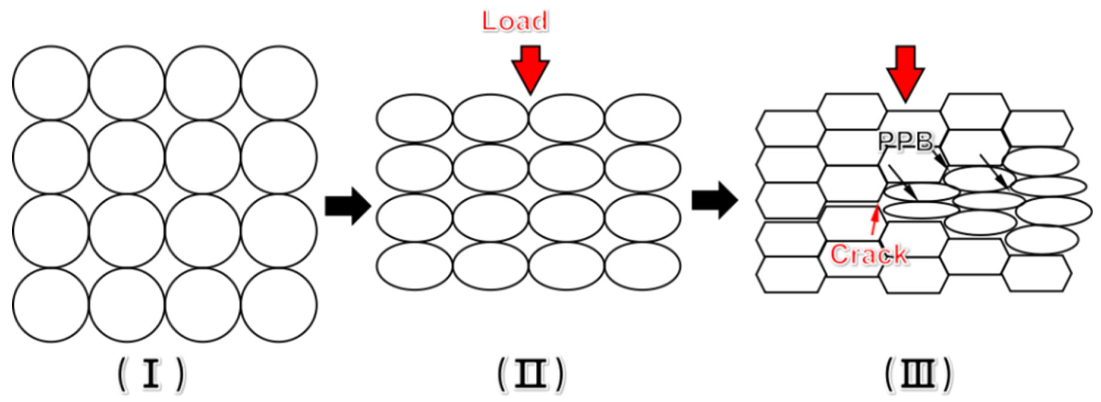 Materials 15 04087 g006