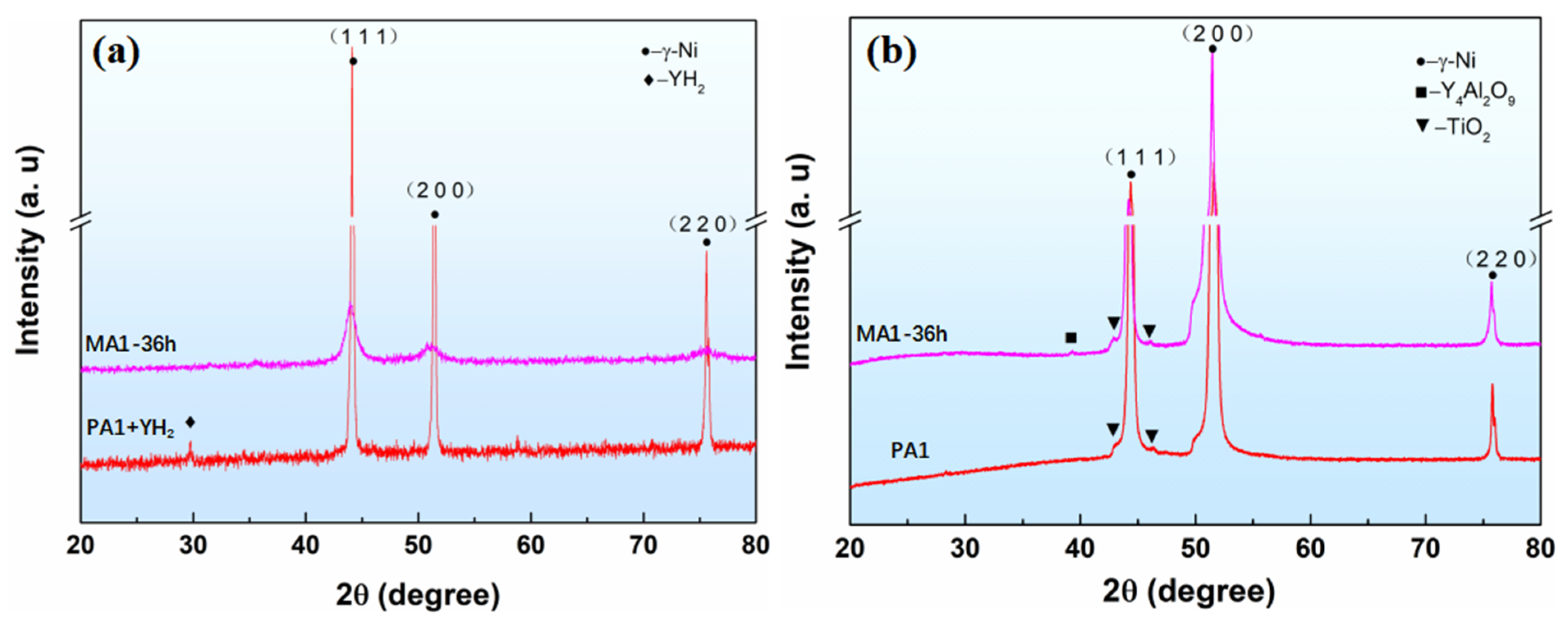 Materials 15 04087 g007
