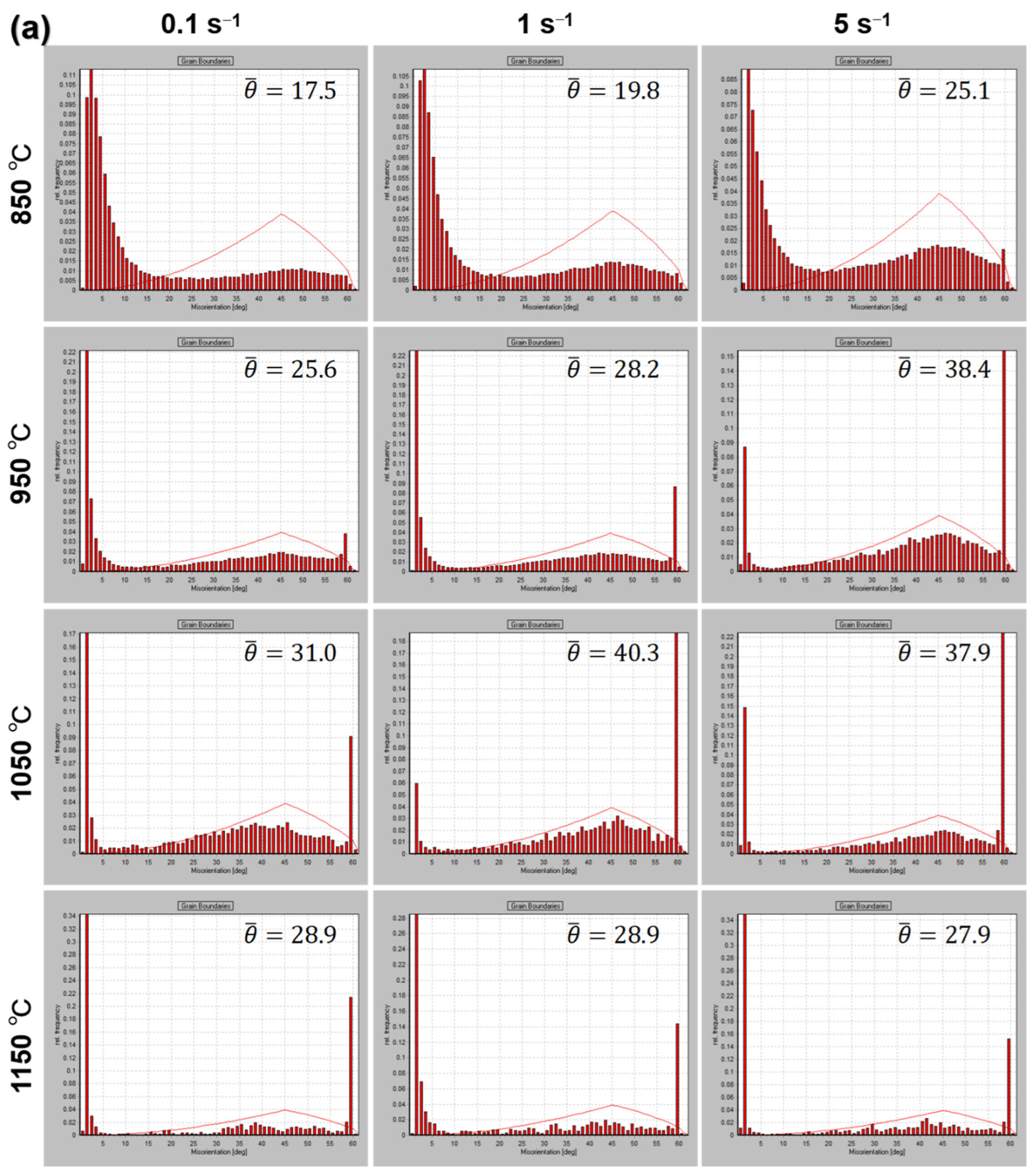 Materials 15 04087 g010a