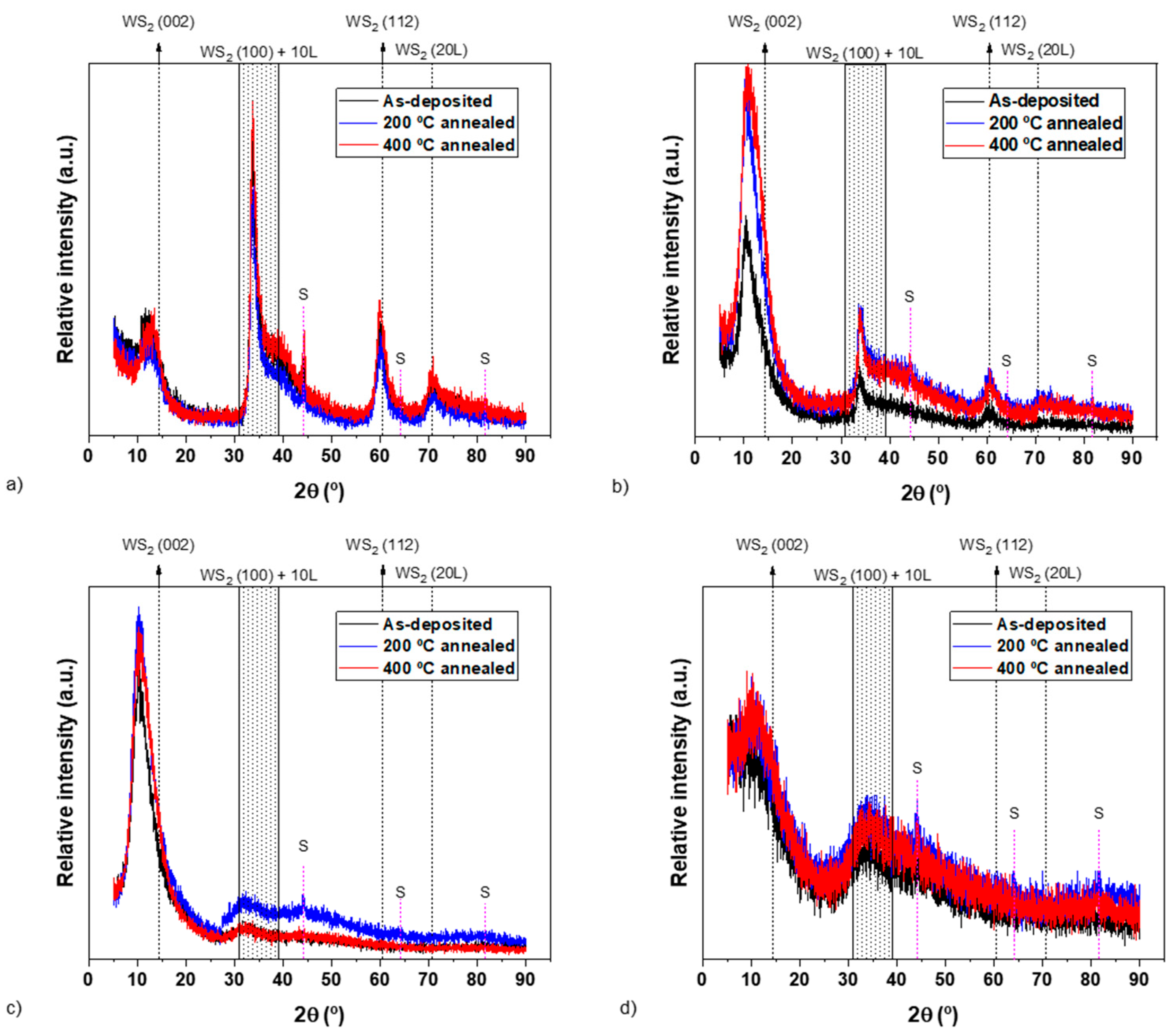 Materials 15 04088 g003