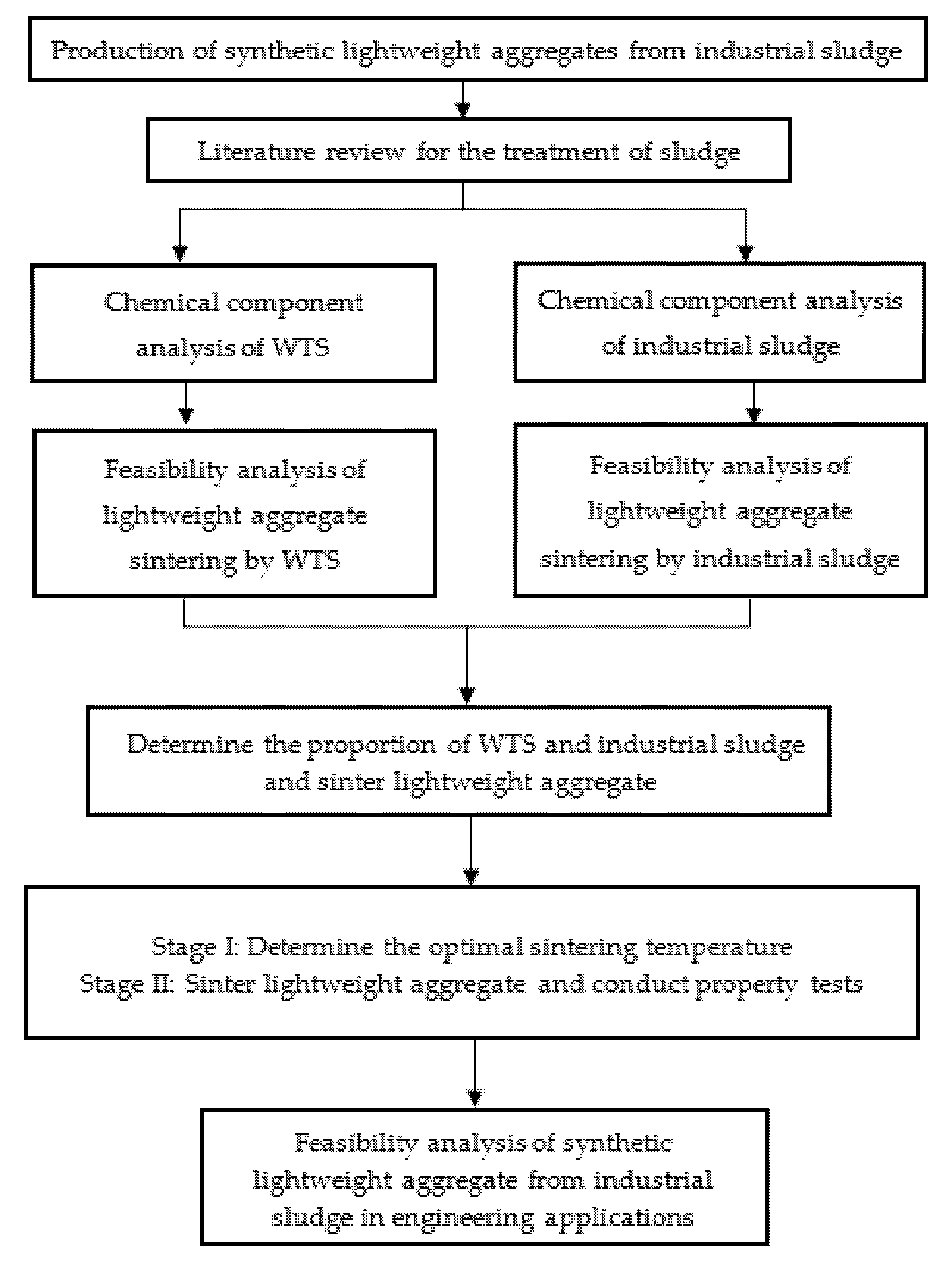 Materials 15 04097 g001